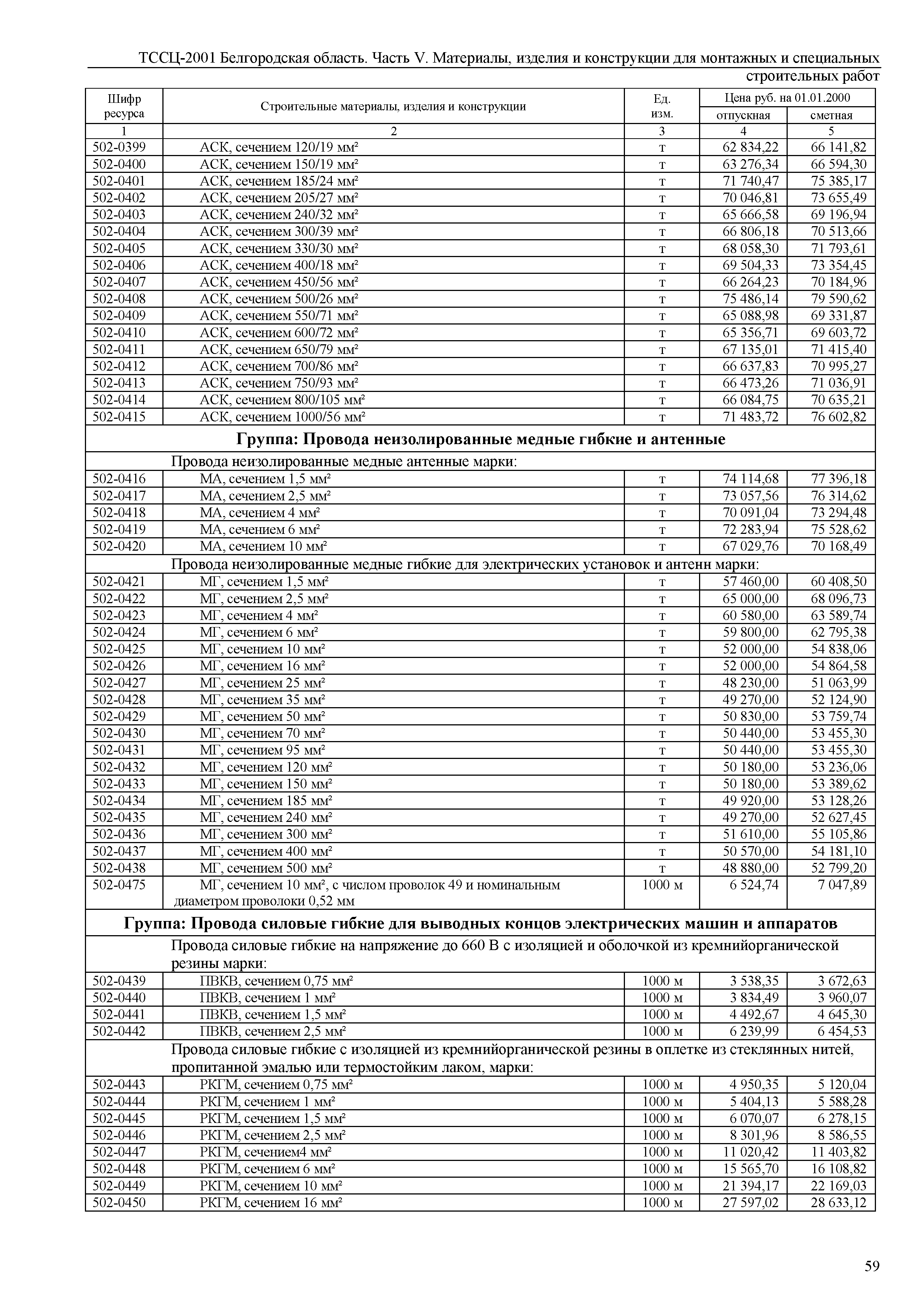 ТССЦ Белгородская область 05-2001