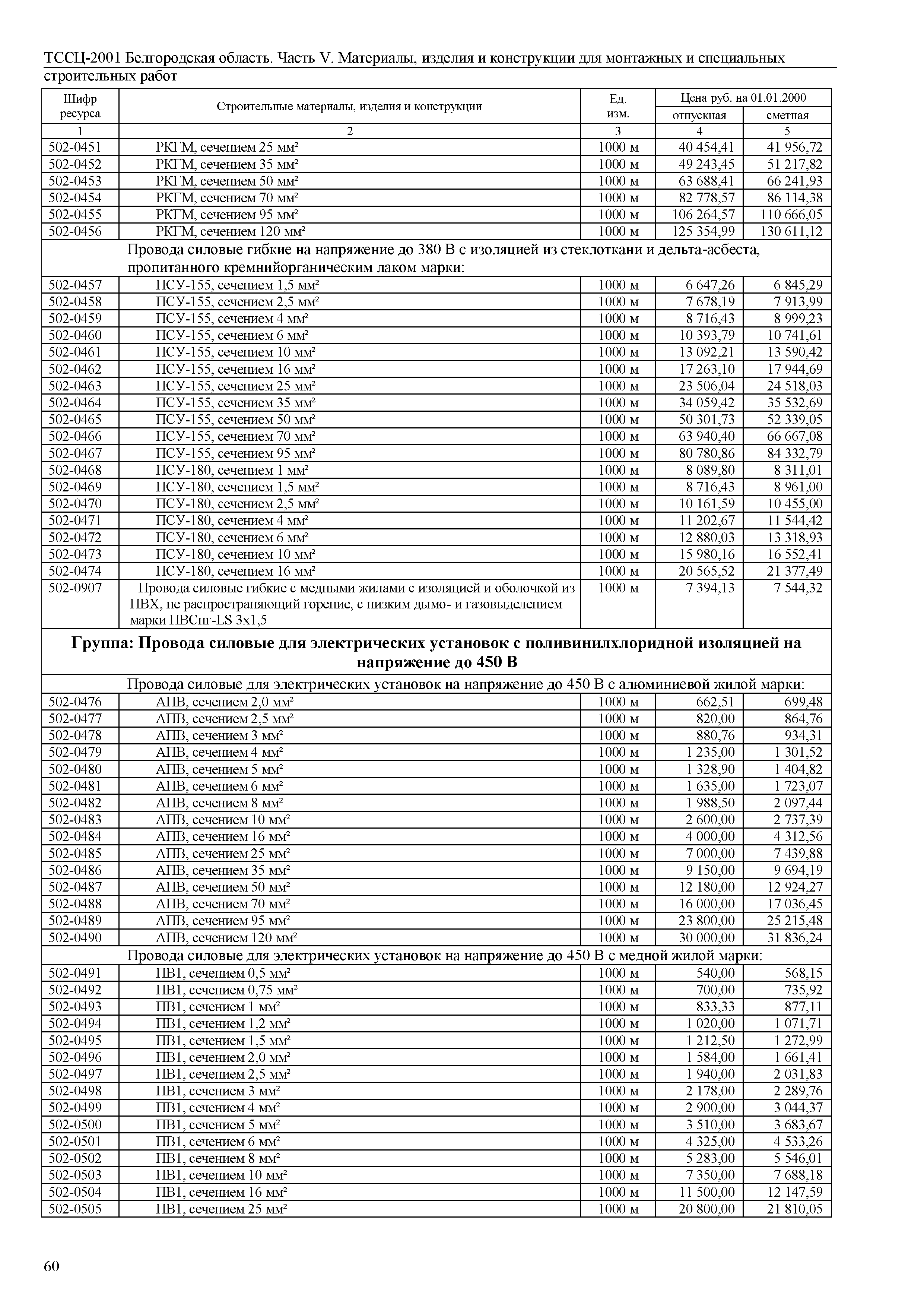 ТССЦ Белгородская область 05-2001