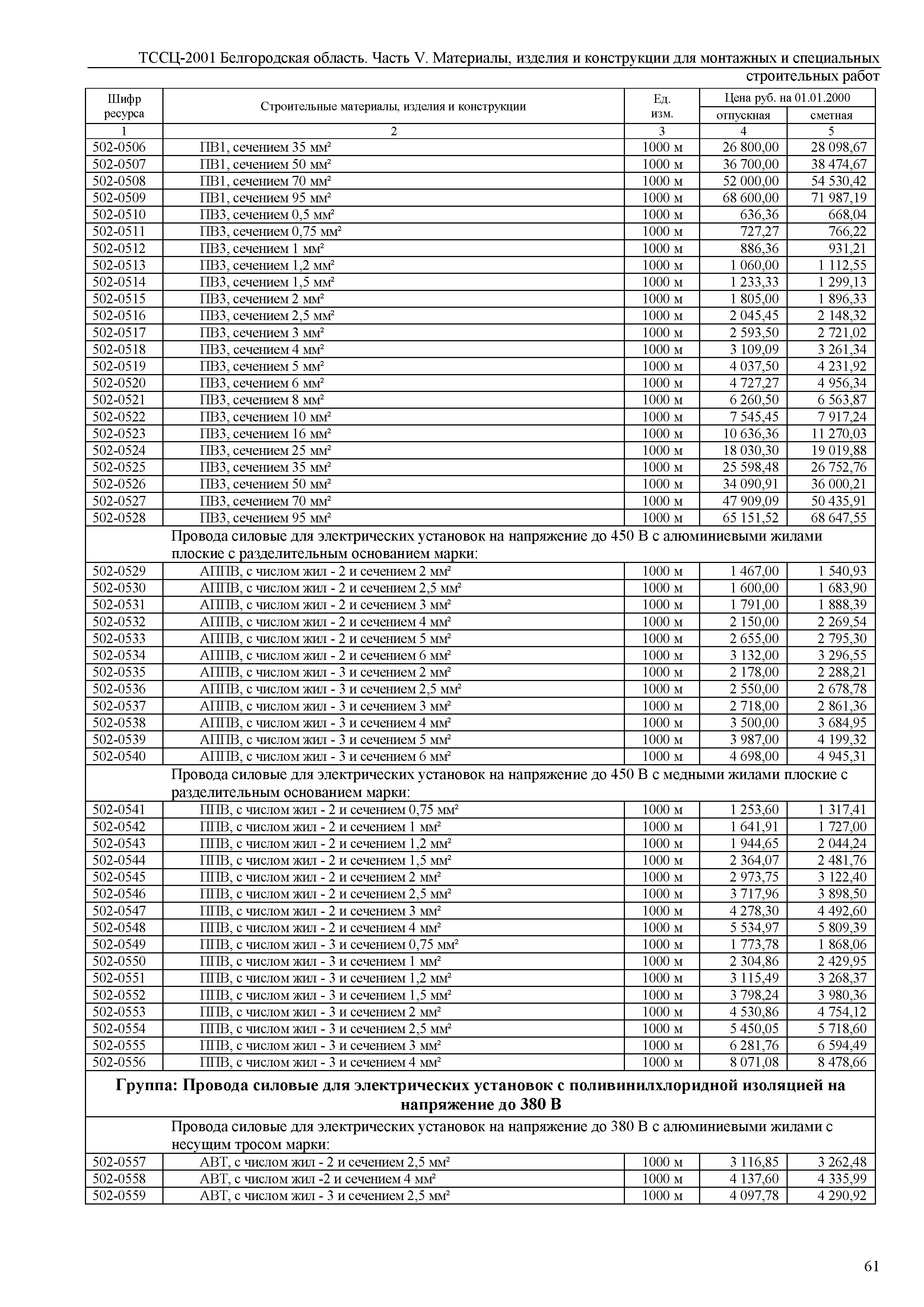 ТССЦ Белгородская область 05-2001