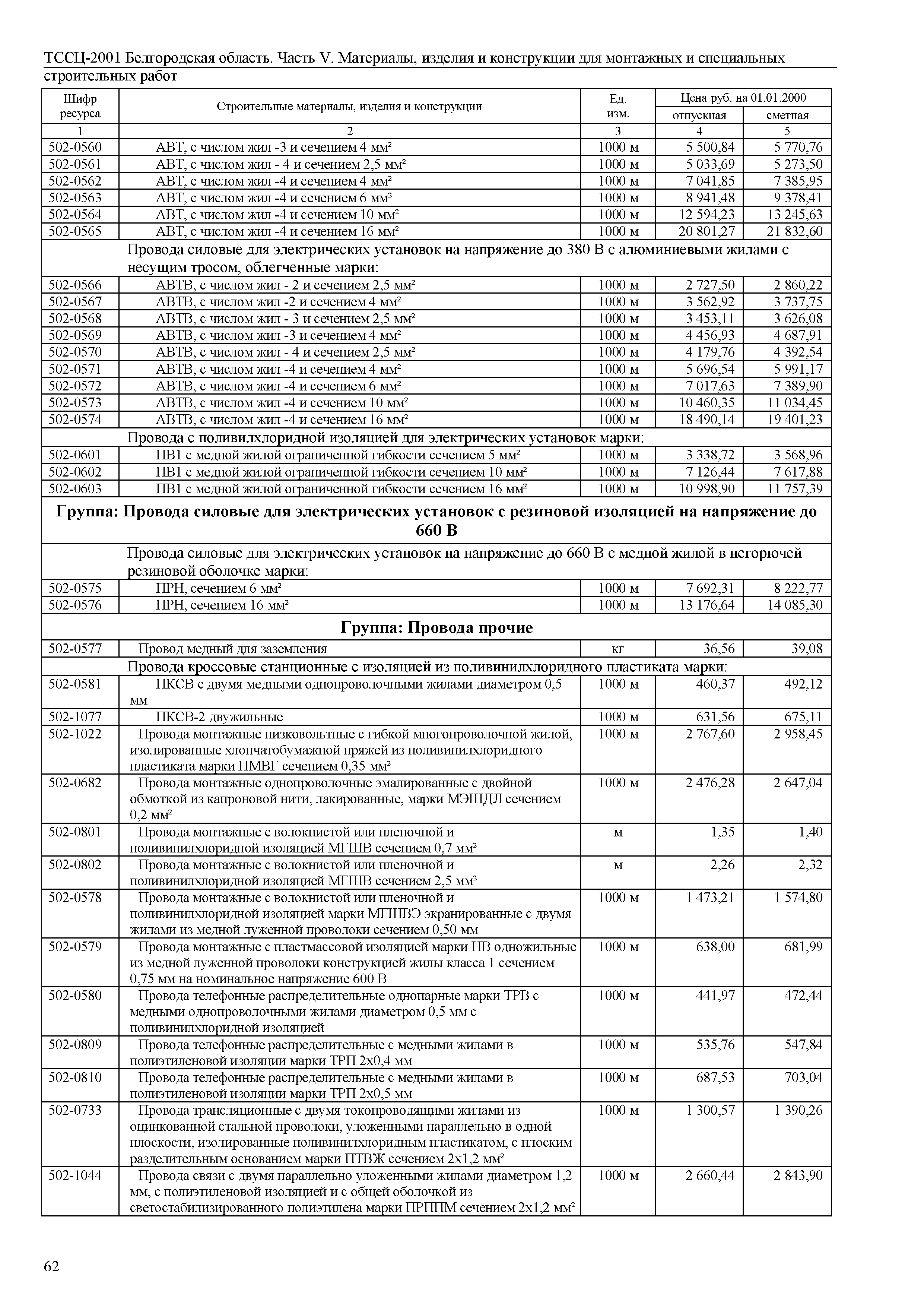 ТССЦ Белгородская область 05-2001