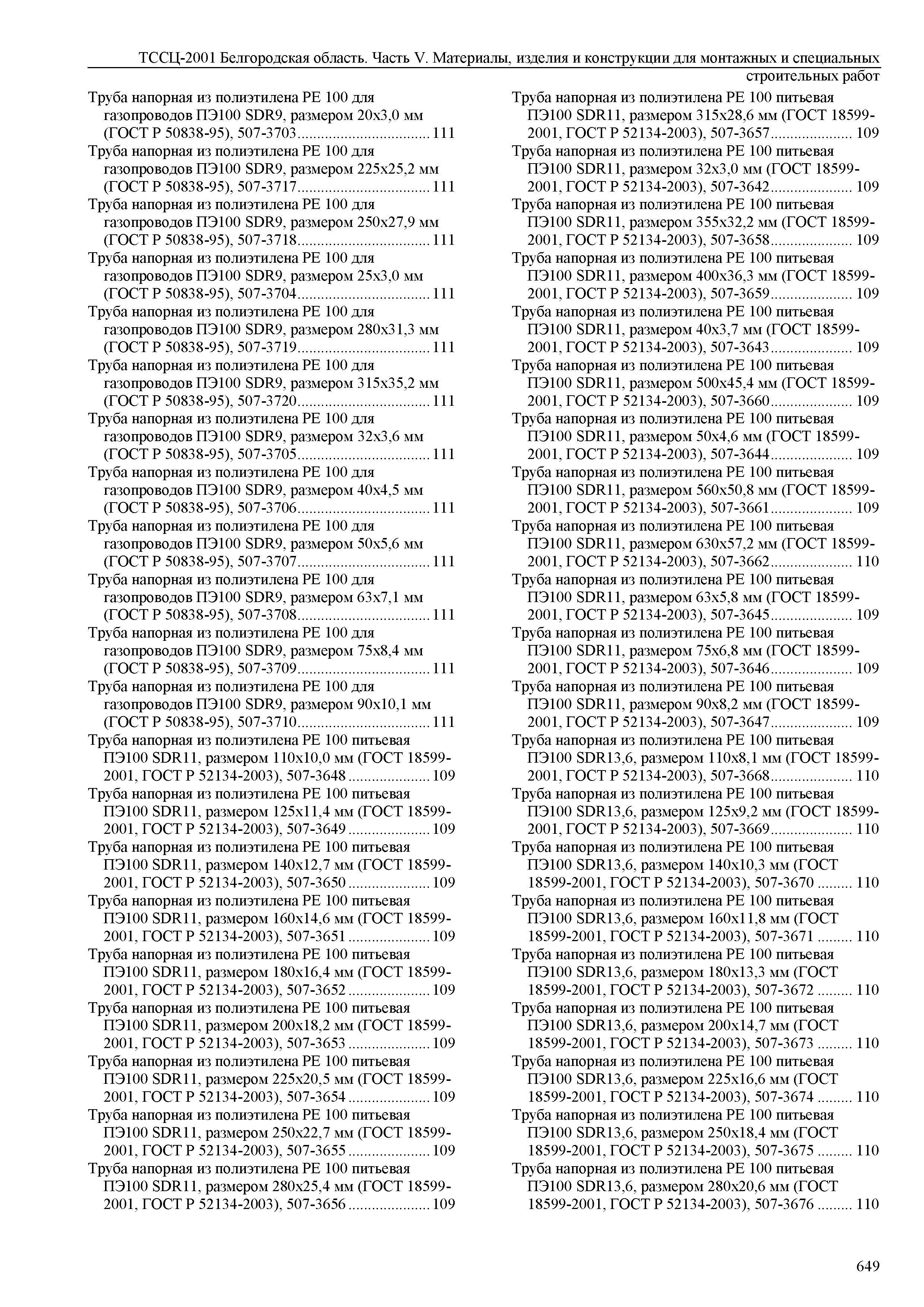 ТССЦ Белгородская область 05-2001