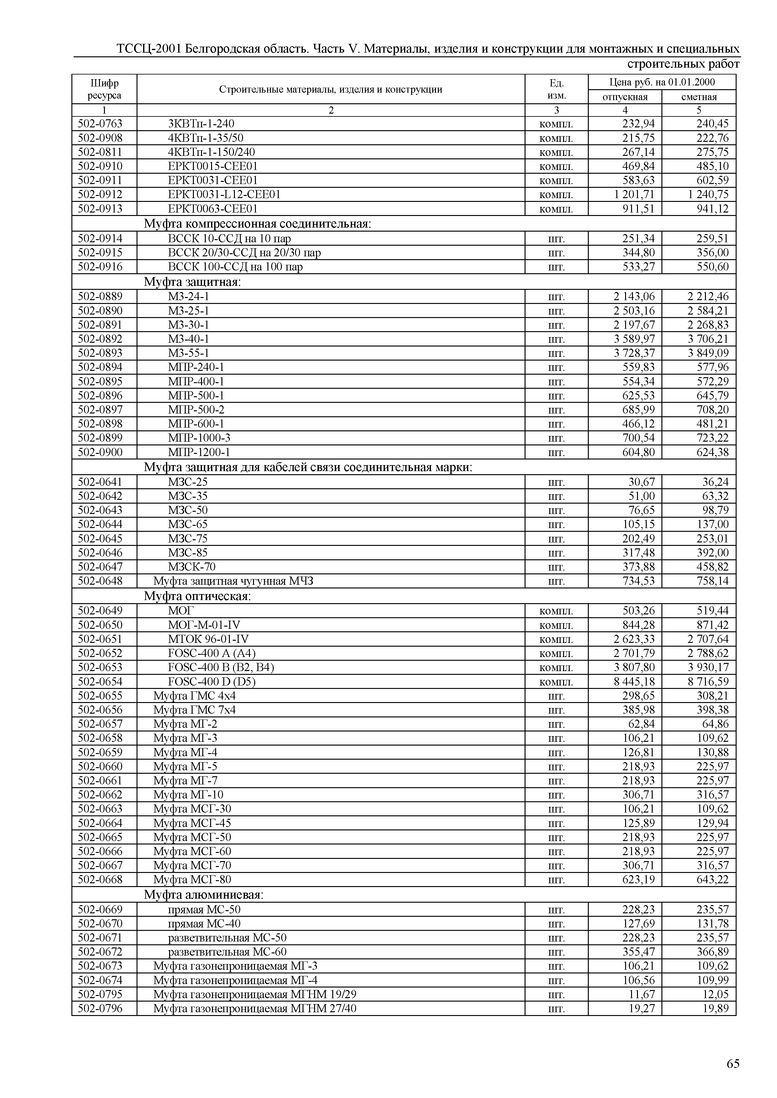 ТССЦ Белгородская область 05-2001