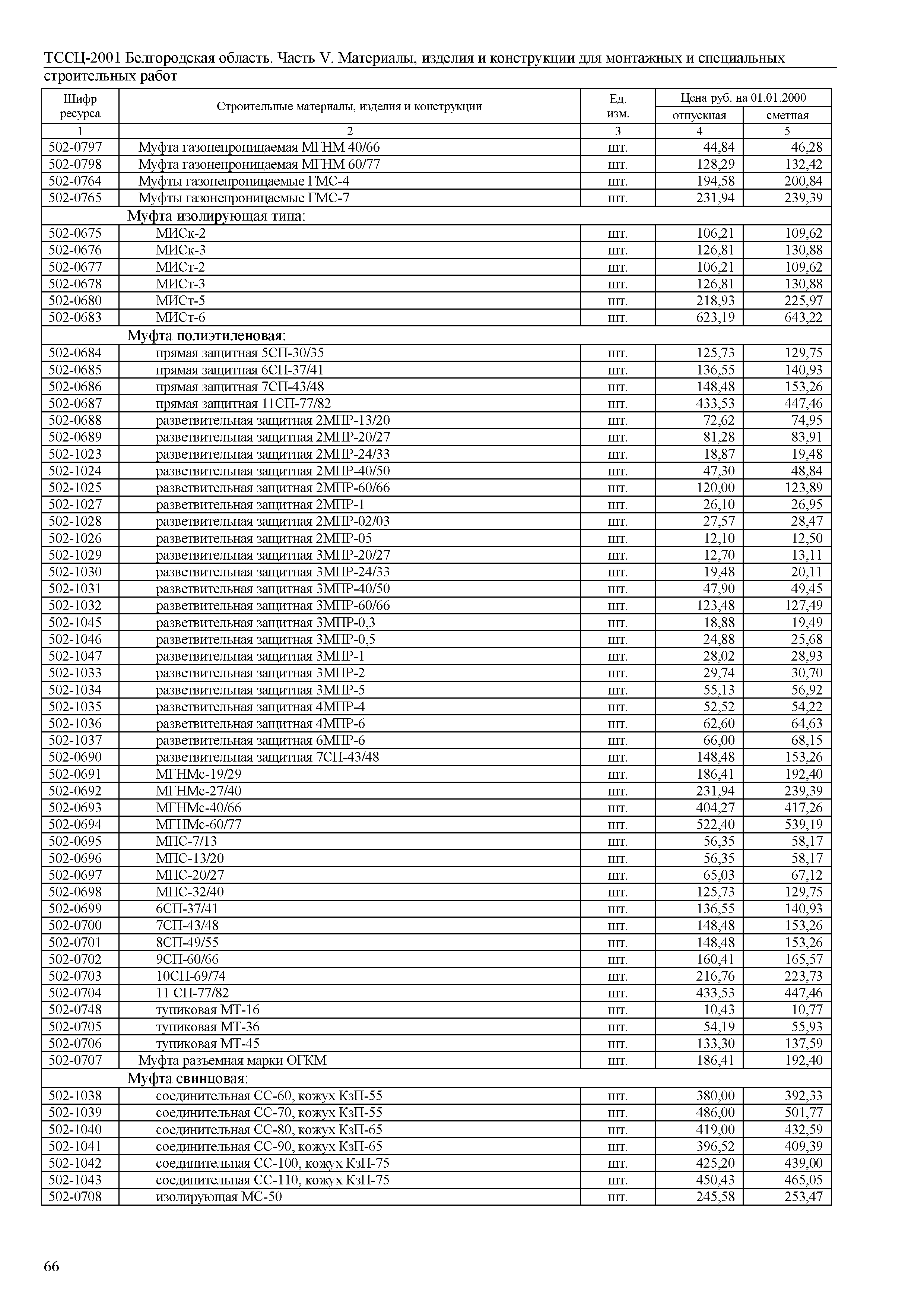 ТССЦ Белгородская область 05-2001