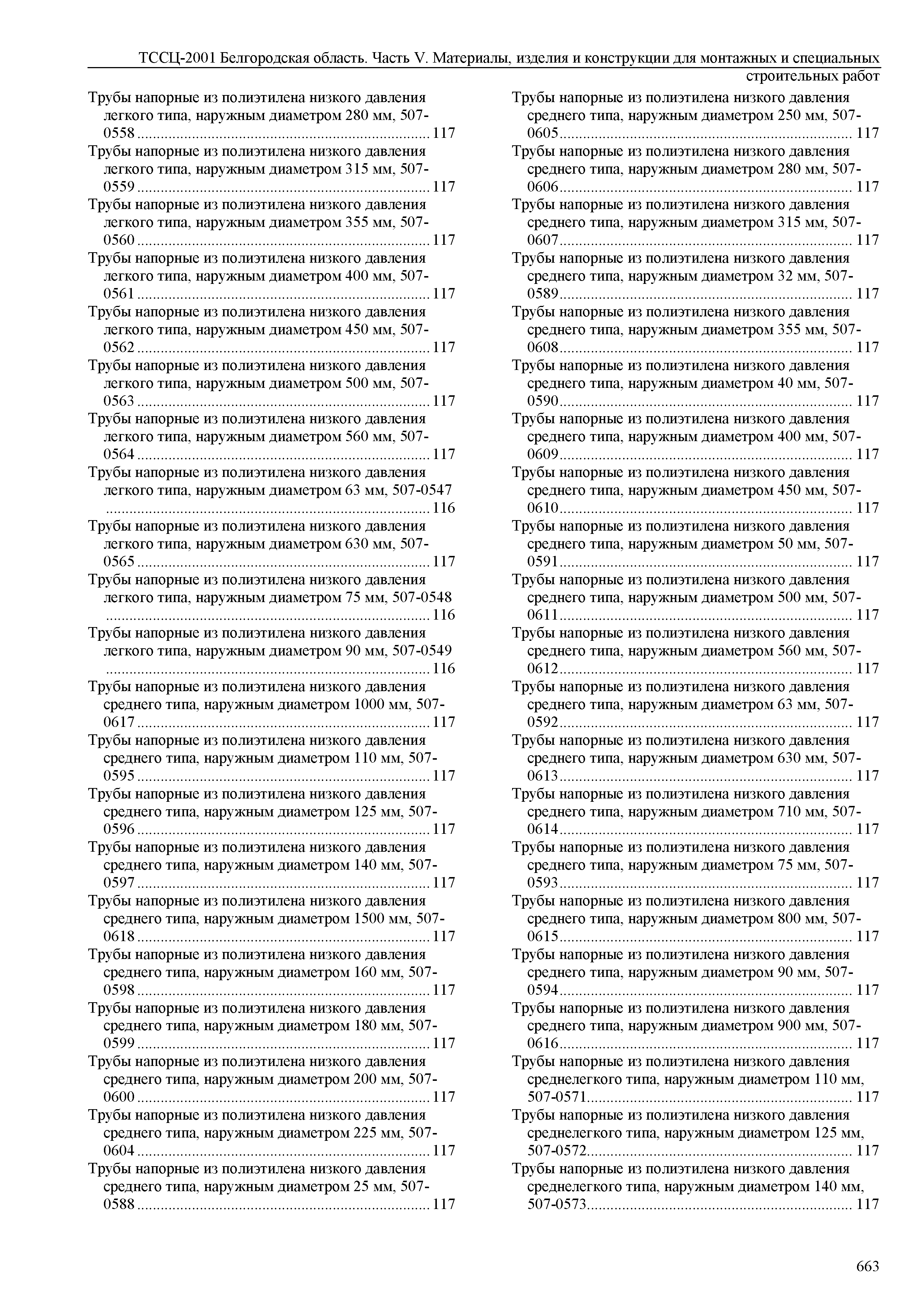 ТССЦ Белгородская область 05-2001