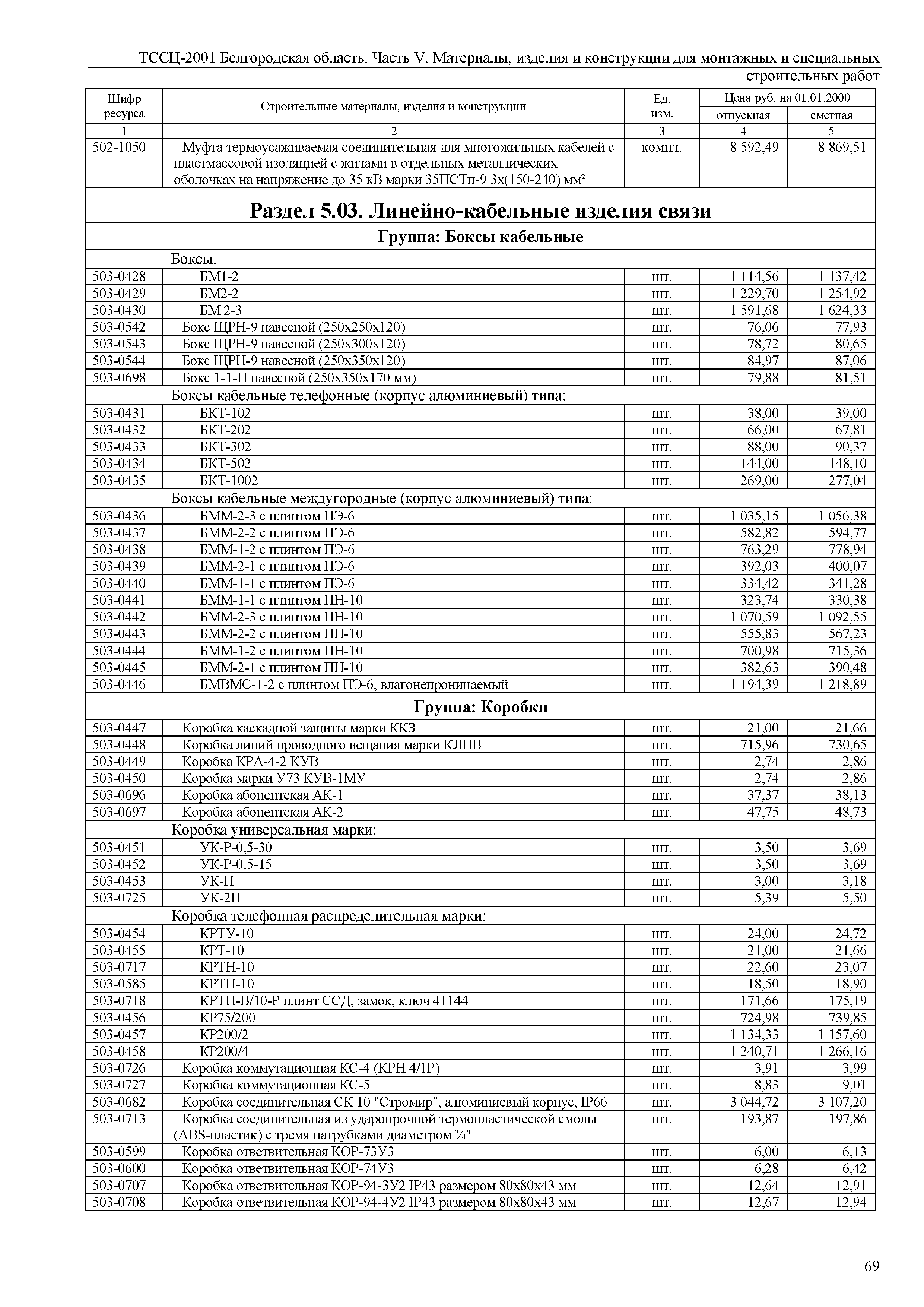 ТССЦ Белгородская область 05-2001