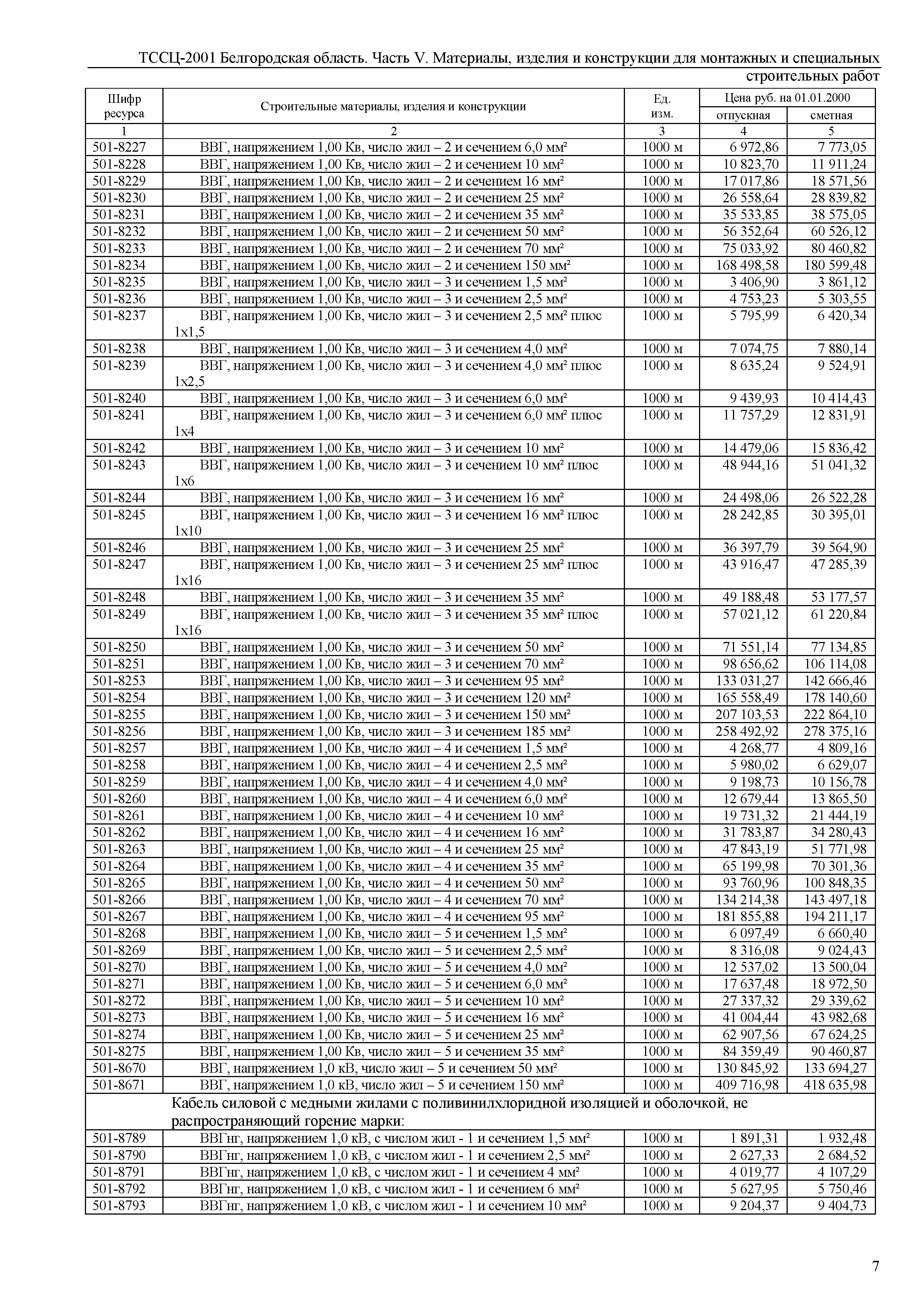 ТССЦ Белгородская область 05-2001