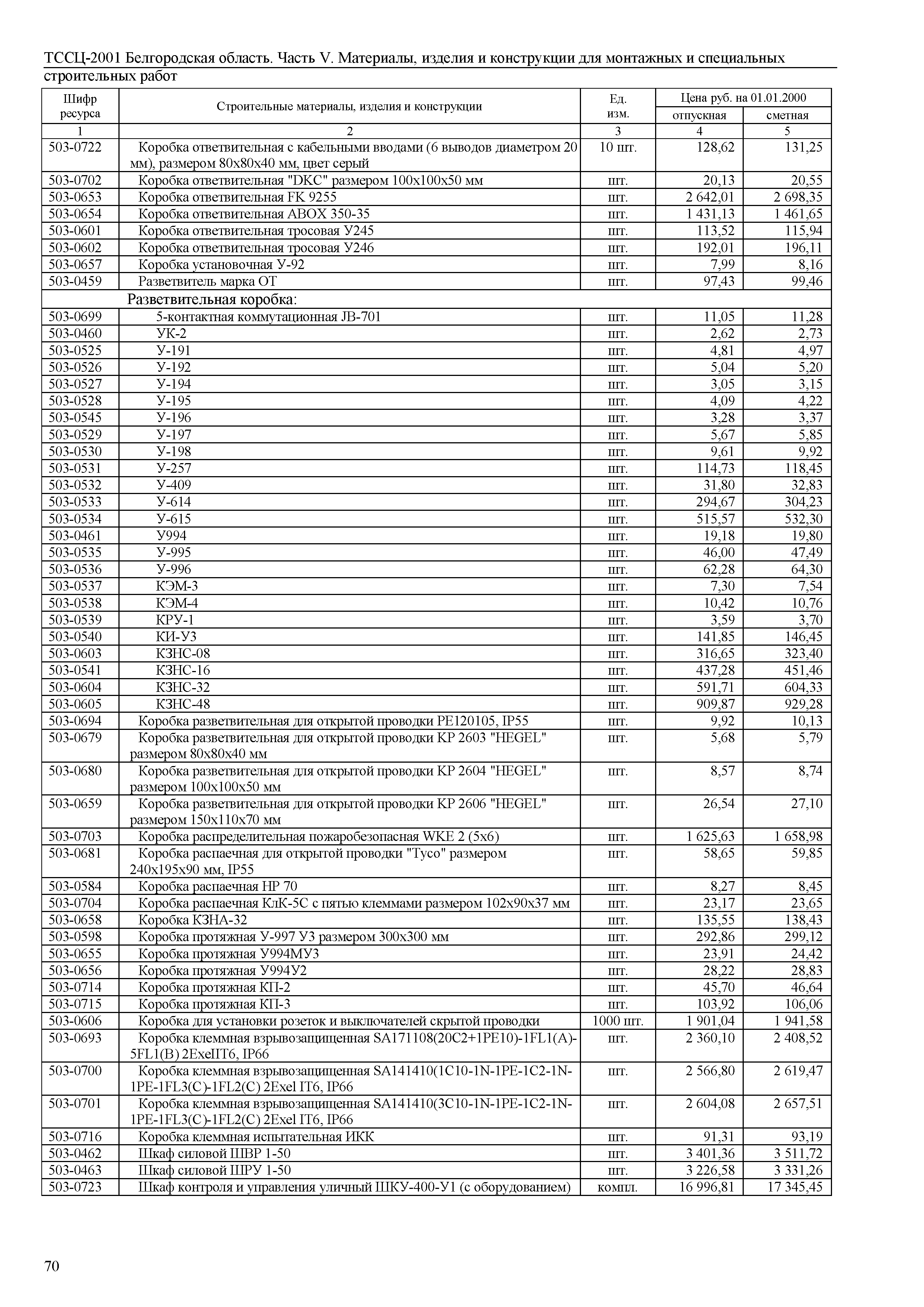 ТССЦ Белгородская область 05-2001