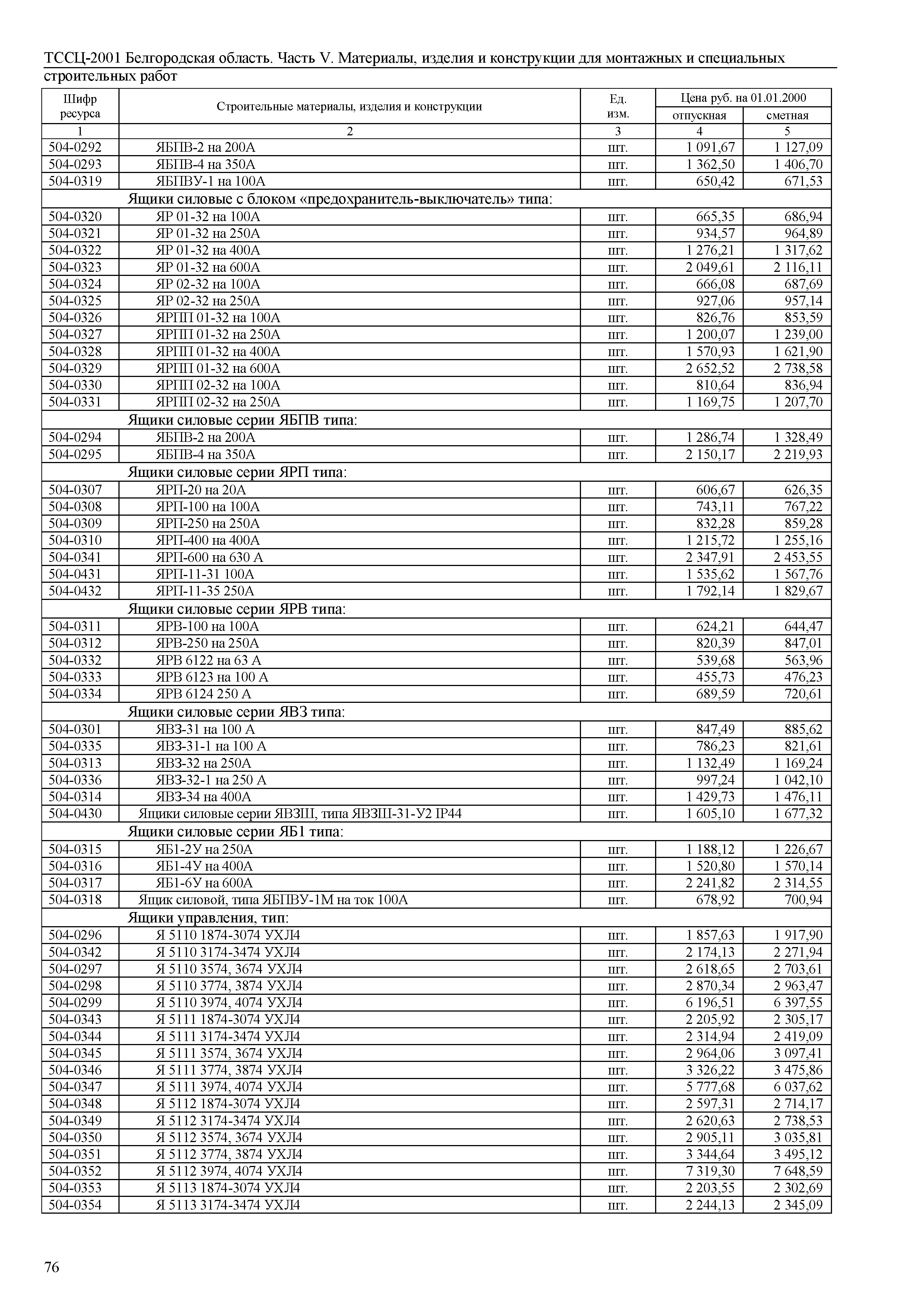 ТССЦ Белгородская область 05-2001