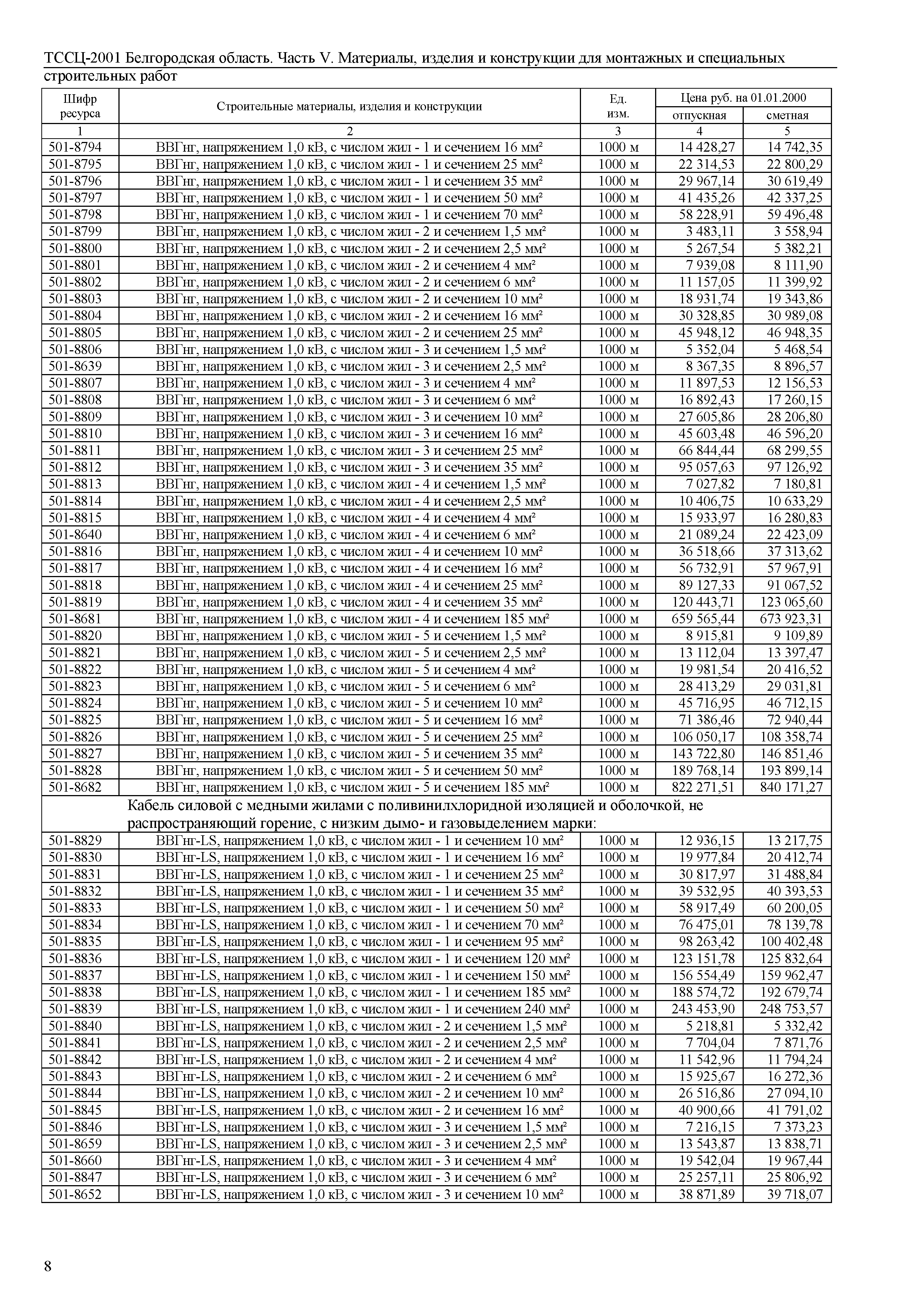 ТССЦ Белгородская область 05-2001