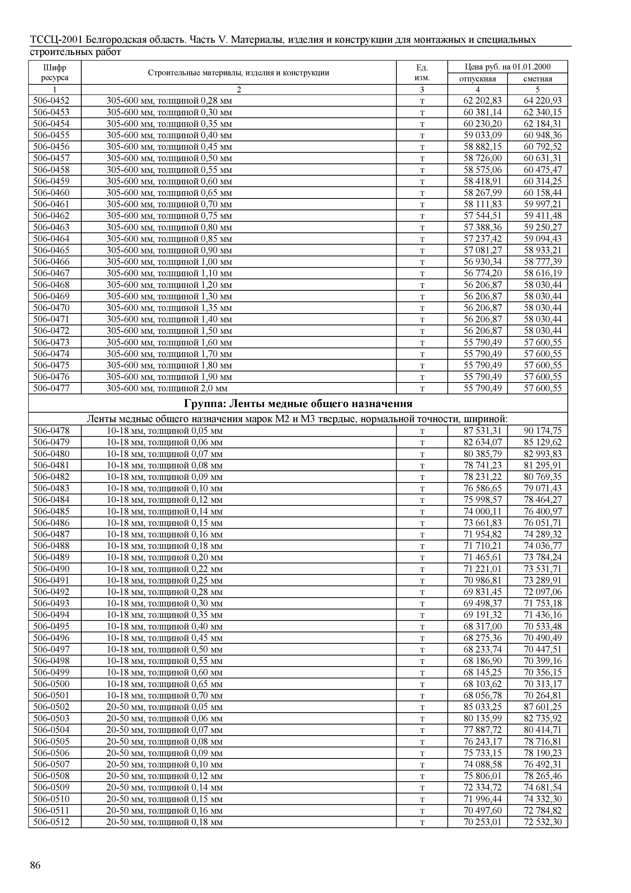 ТССЦ Белгородская область 05-2001