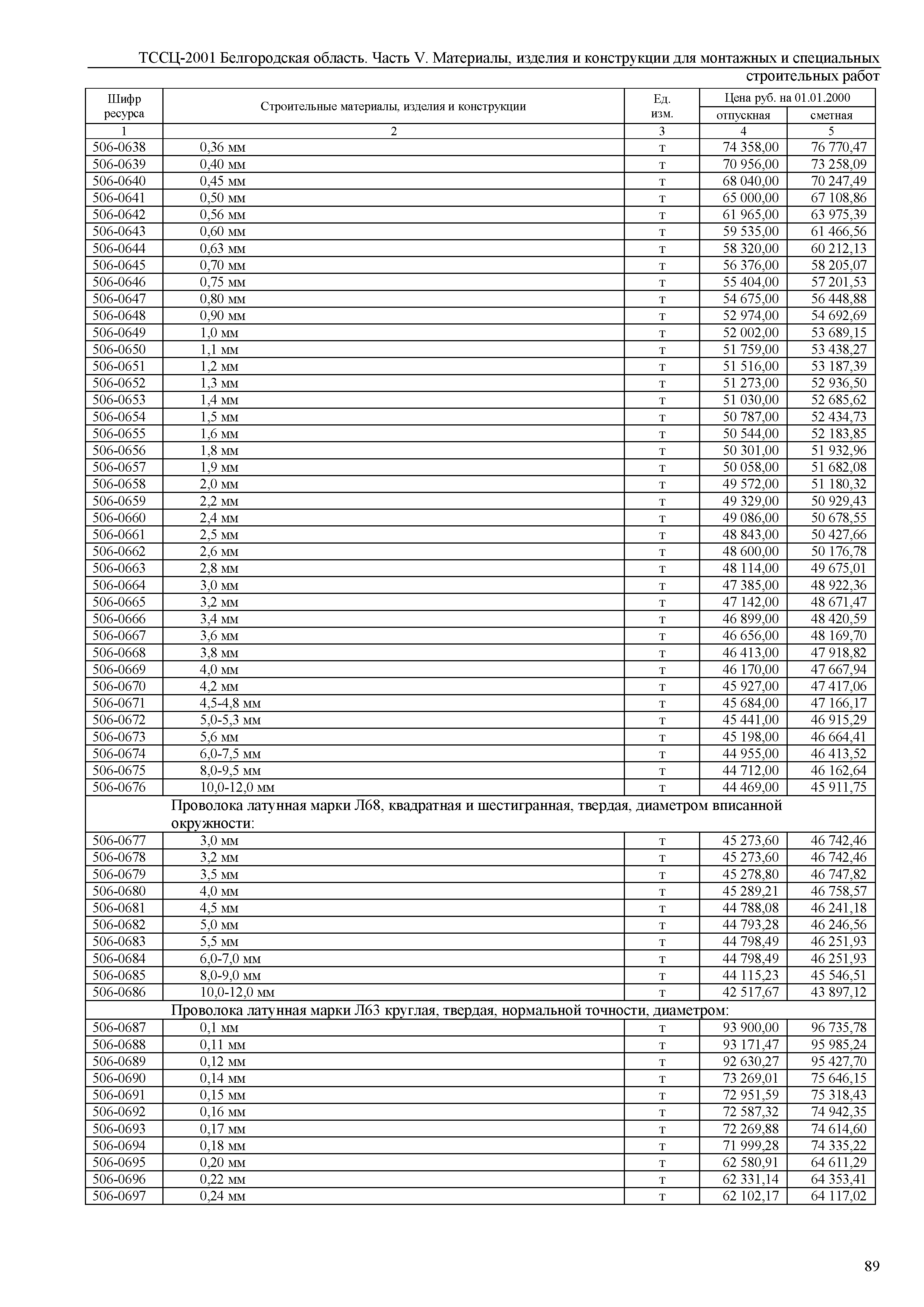 ТССЦ Белгородская область 05-2001