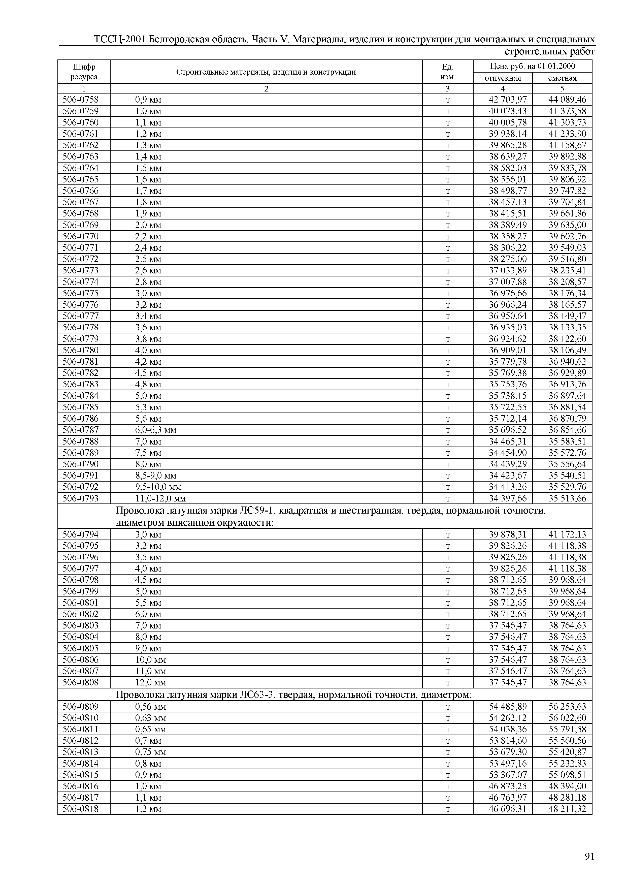 ТССЦ Белгородская область 05-2001