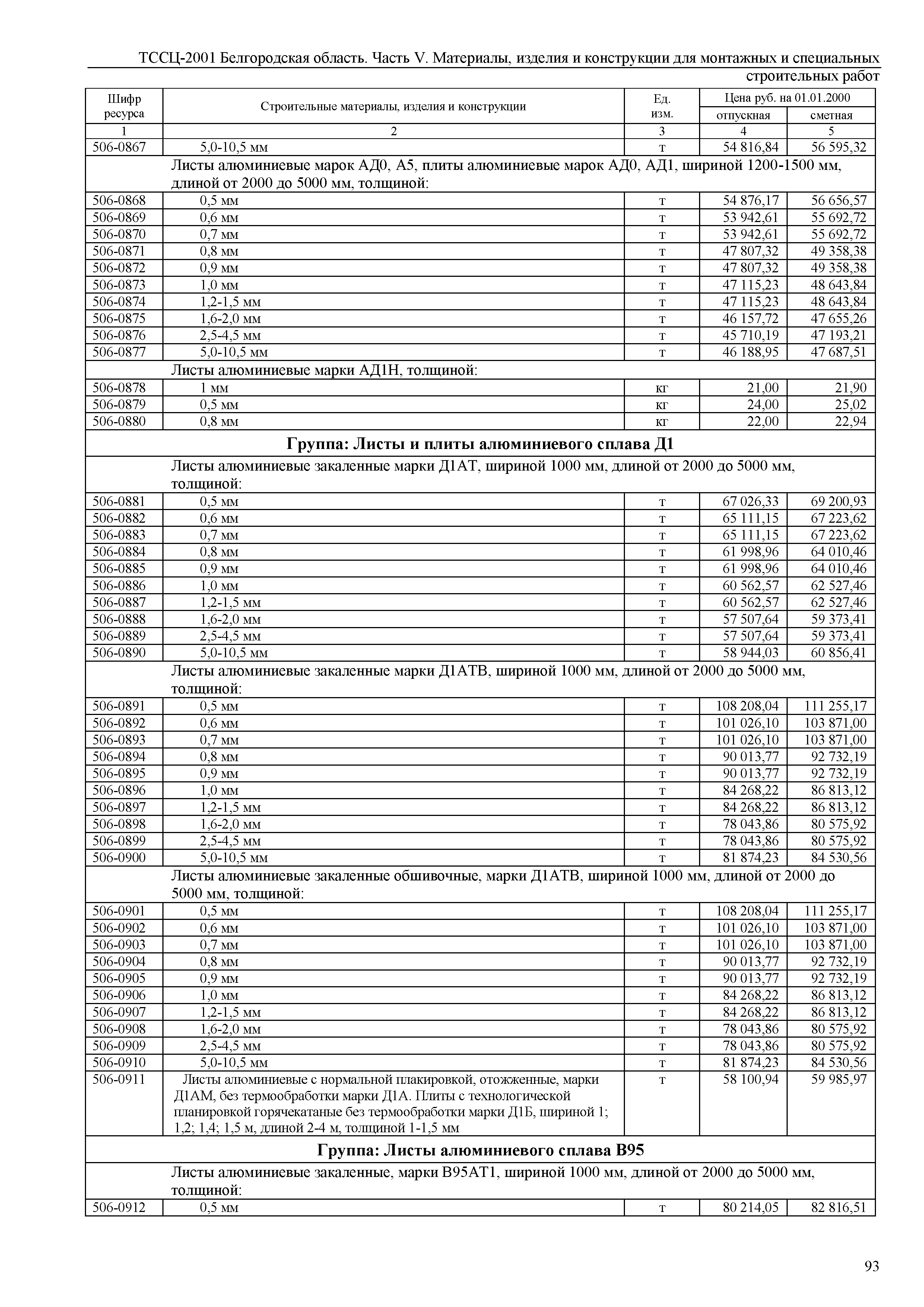 ТССЦ Белгородская область 05-2001