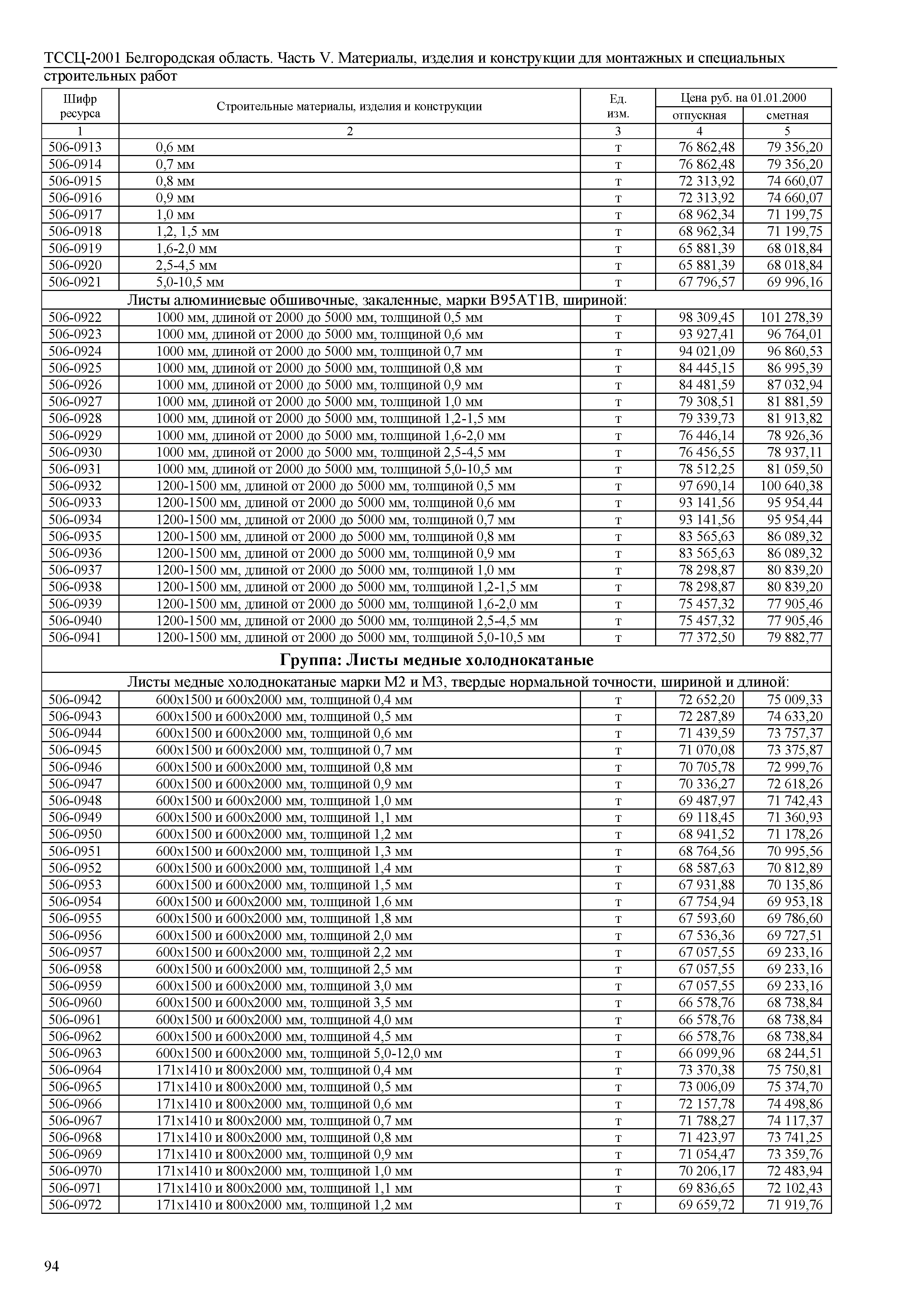 ТССЦ Белгородская область 05-2001