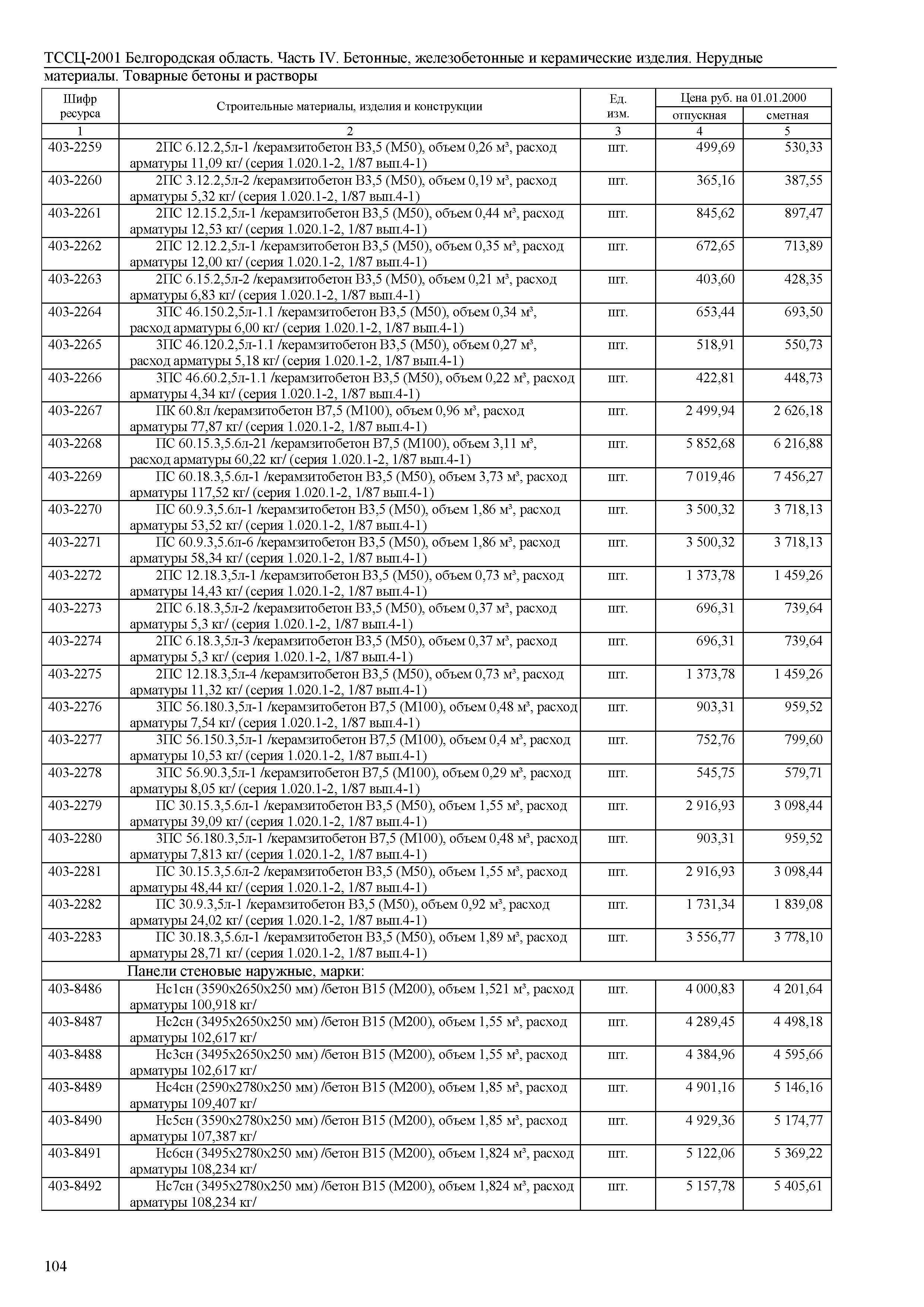 ТССЦ Белгородская область 04-2001