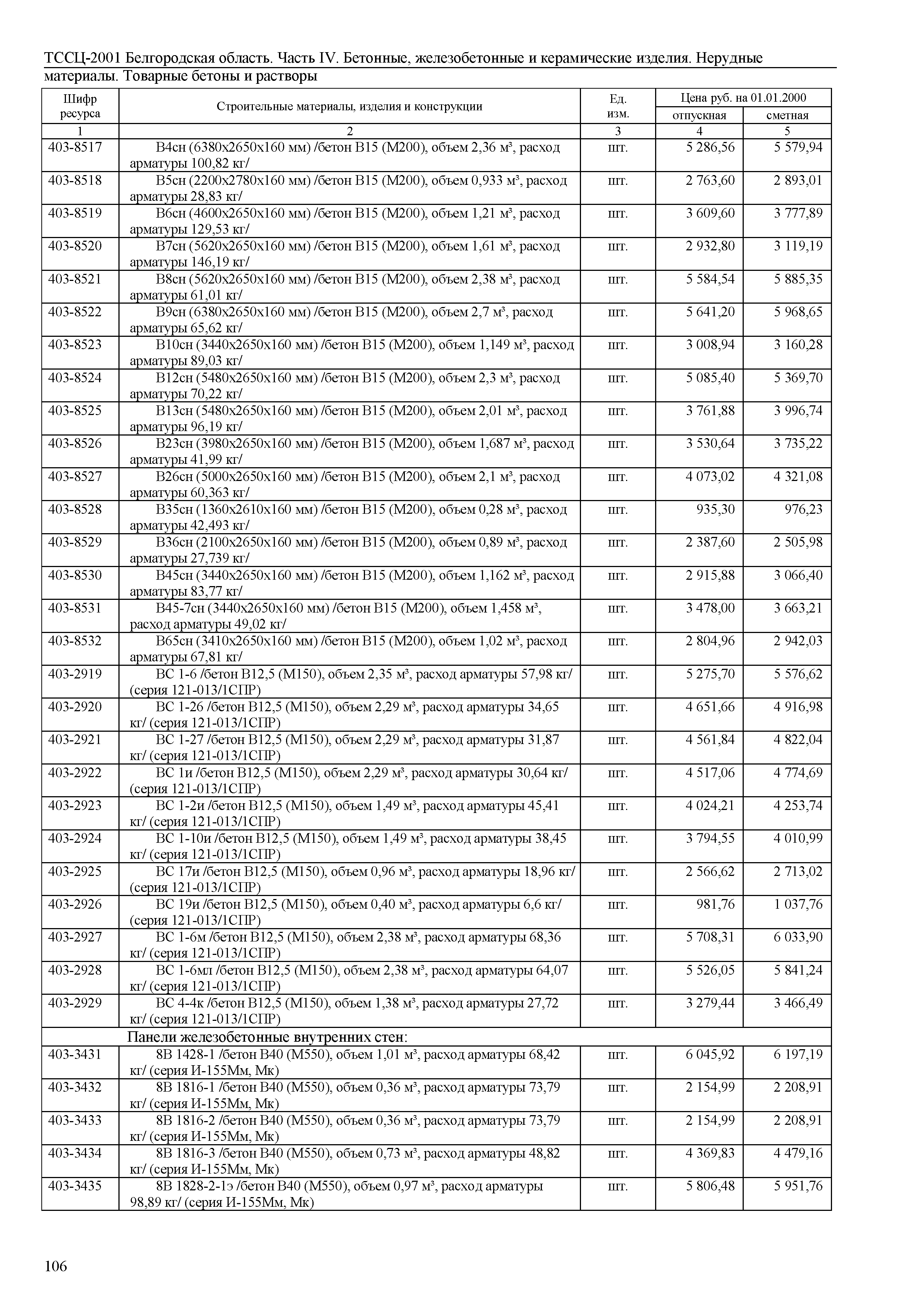 ТССЦ Белгородская область 04-2001