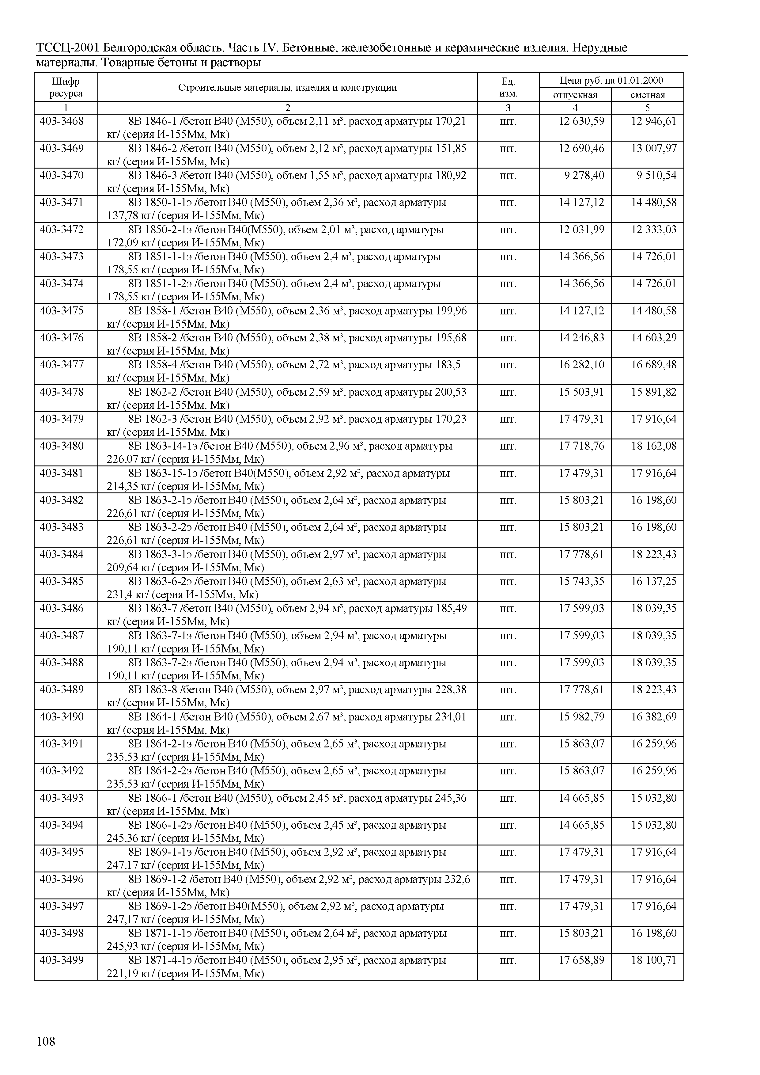 ТССЦ Белгородская область 04-2001