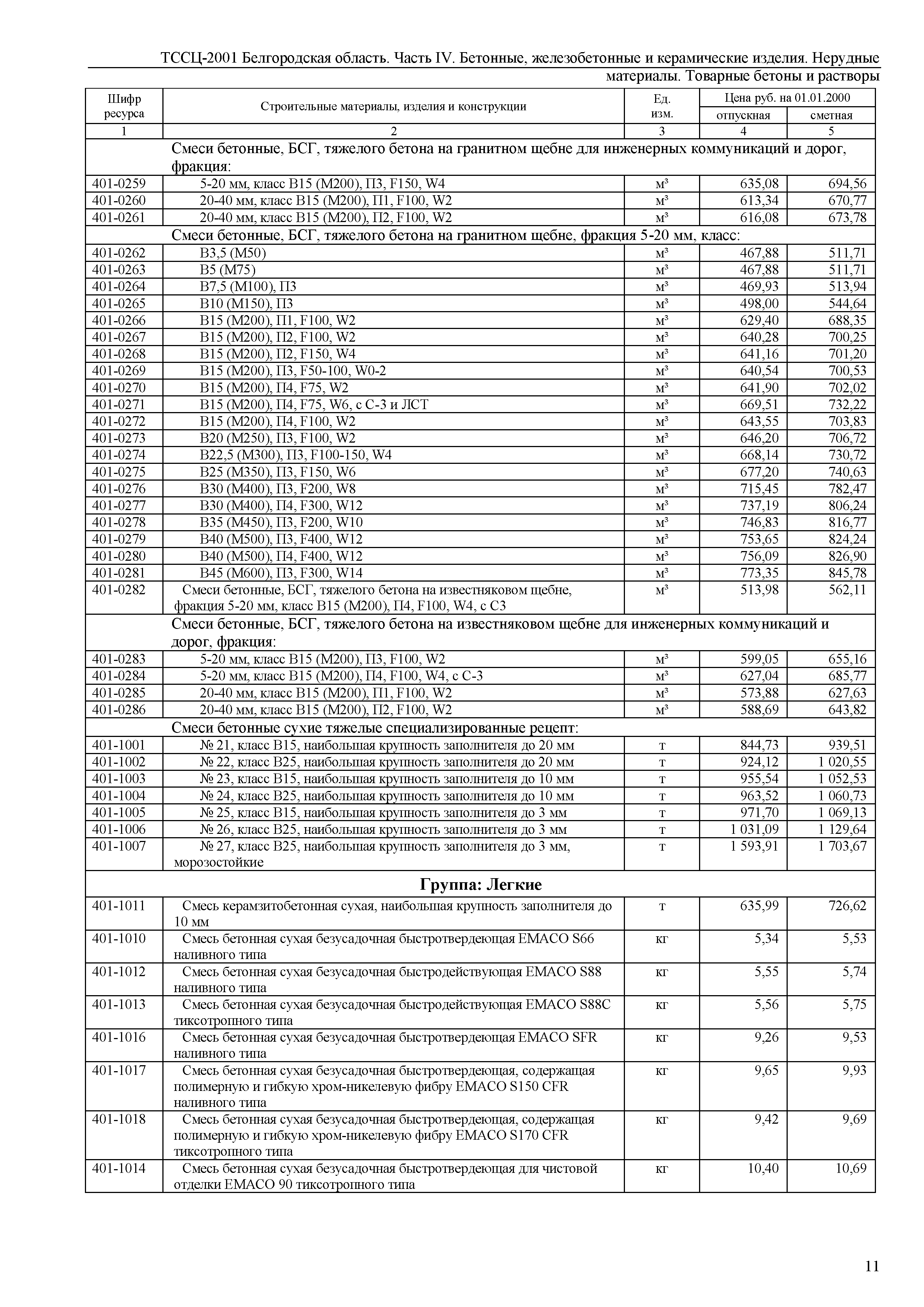 ТССЦ Белгородская область 04-2001