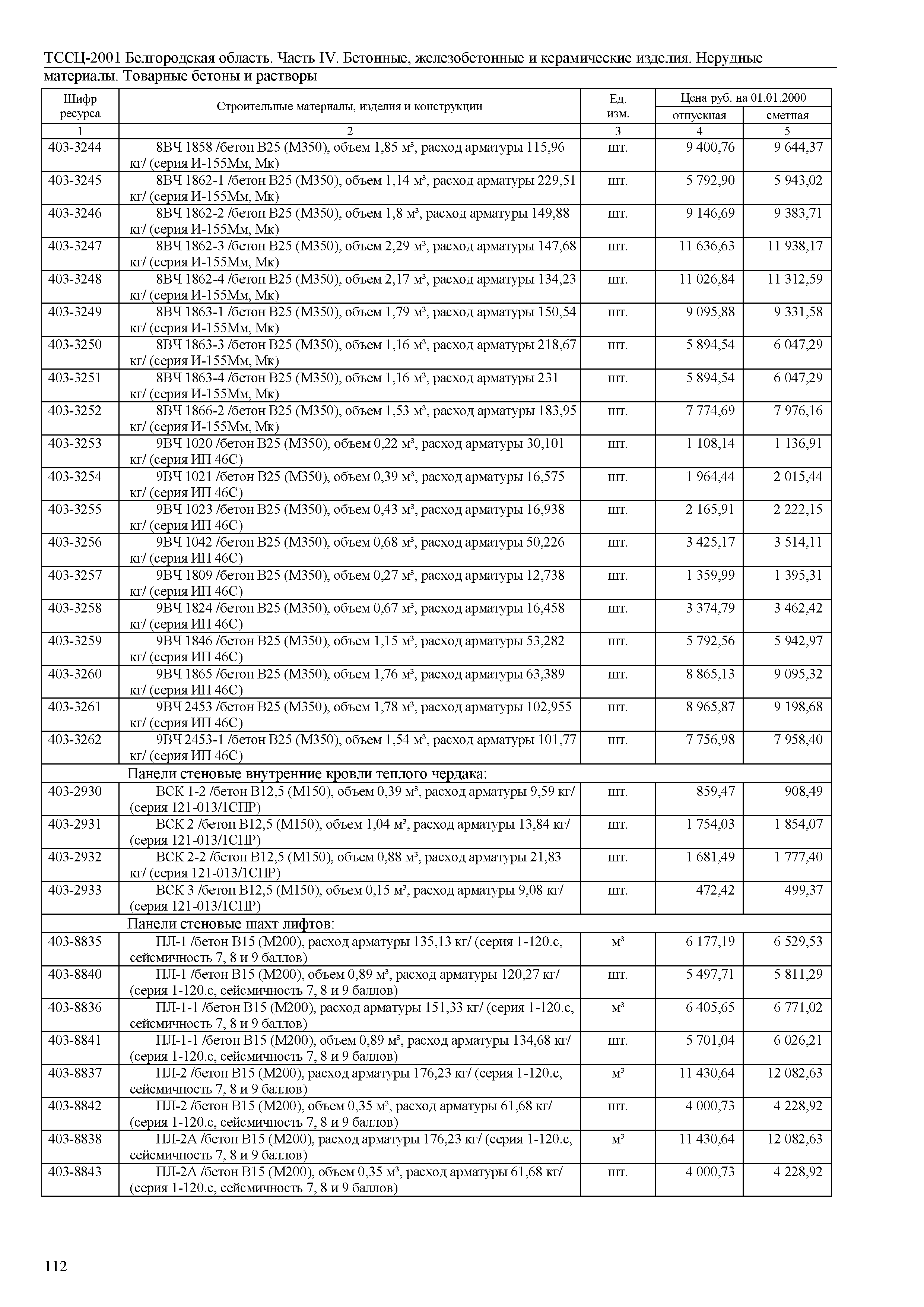 ТССЦ Белгородская область 04-2001