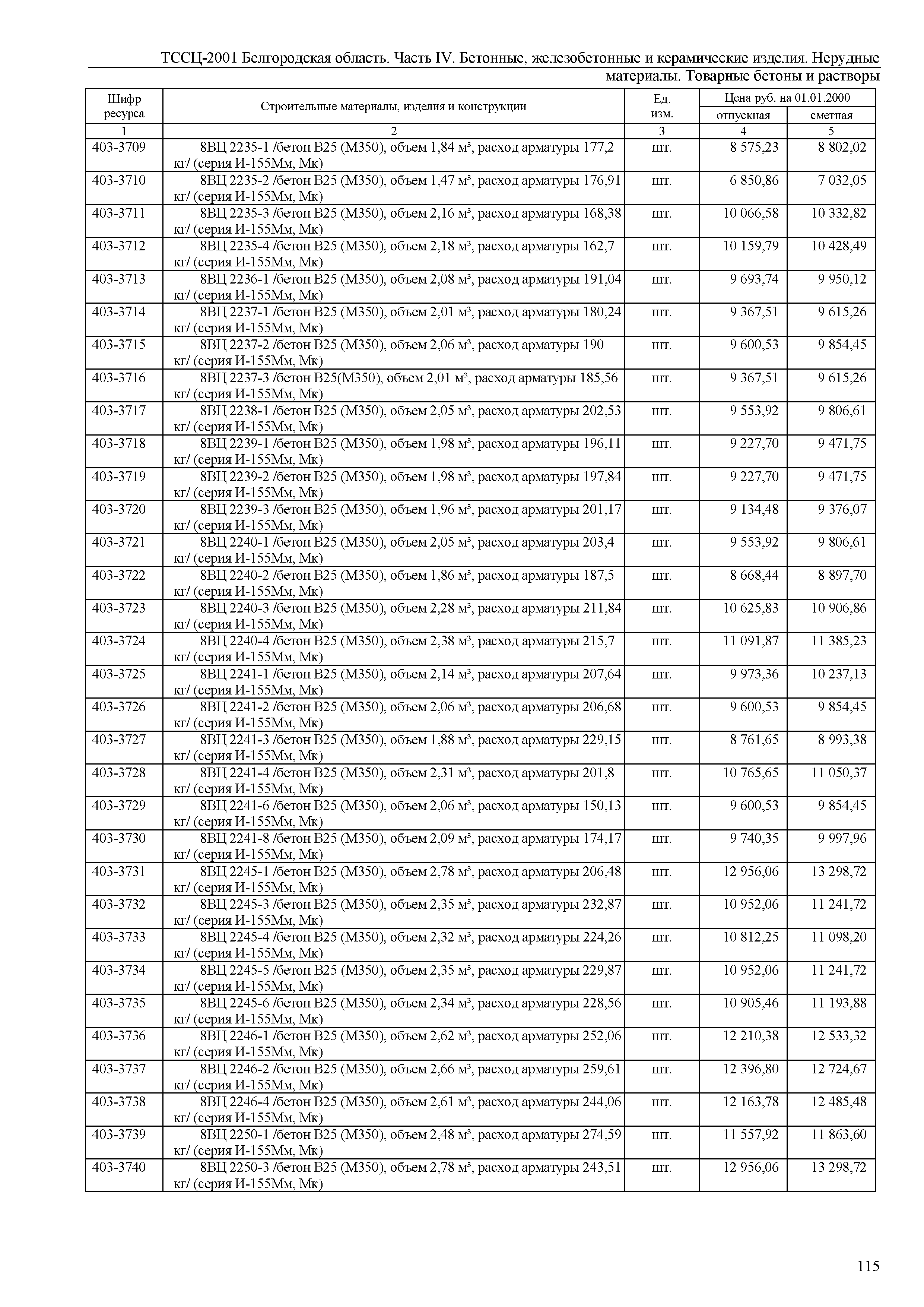 ТССЦ Белгородская область 04-2001