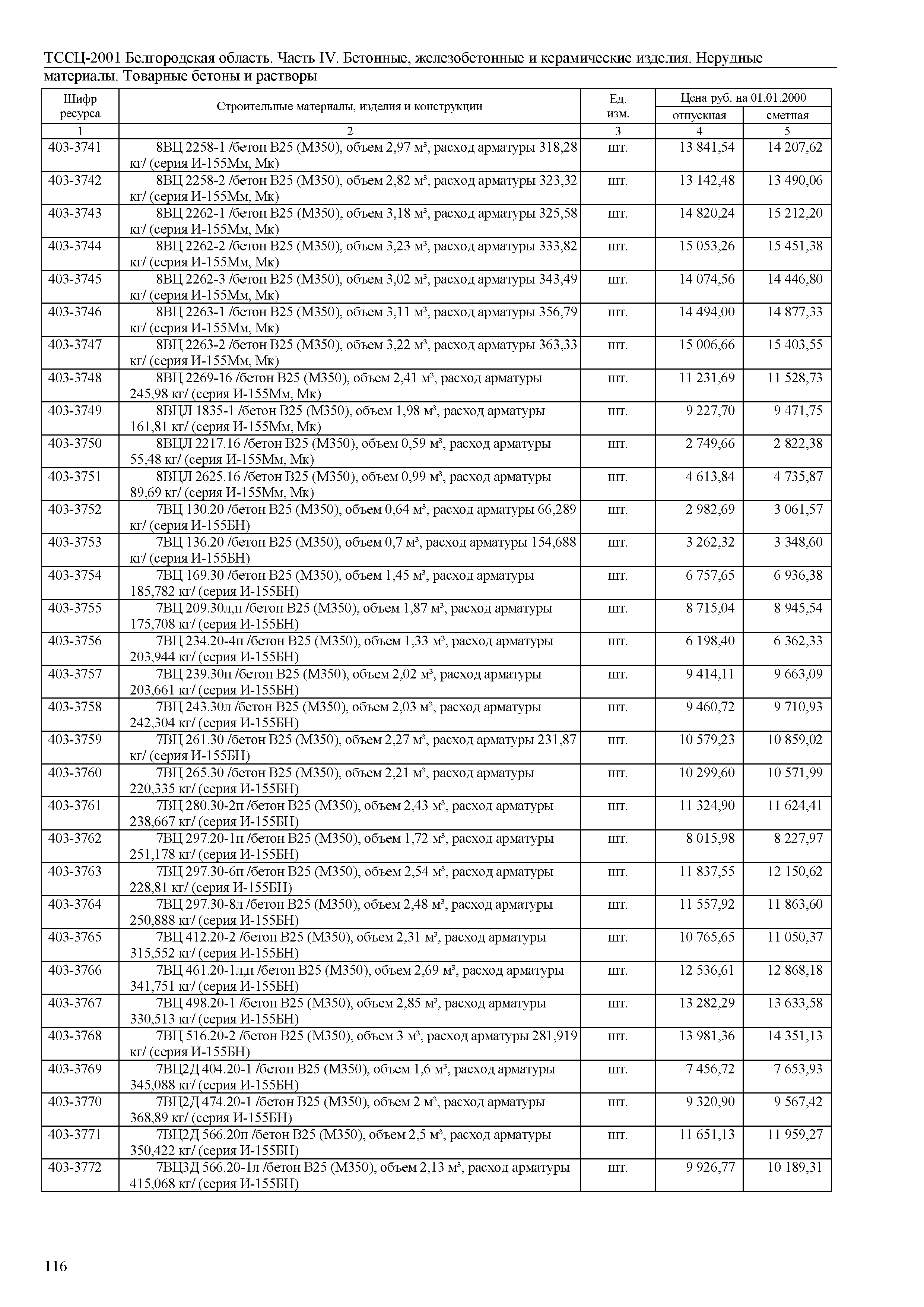 ТССЦ Белгородская область 04-2001