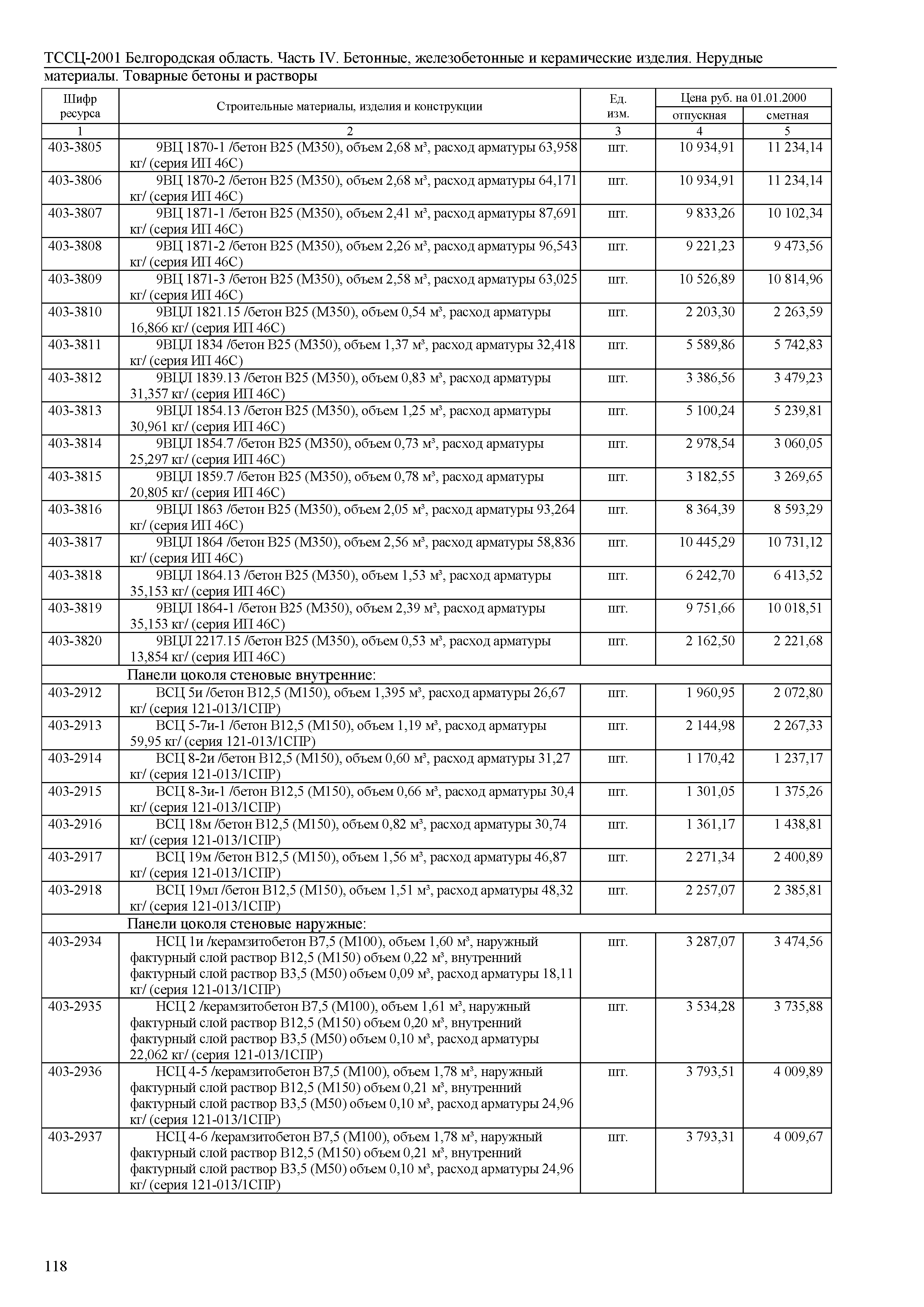 ТССЦ Белгородская область 04-2001