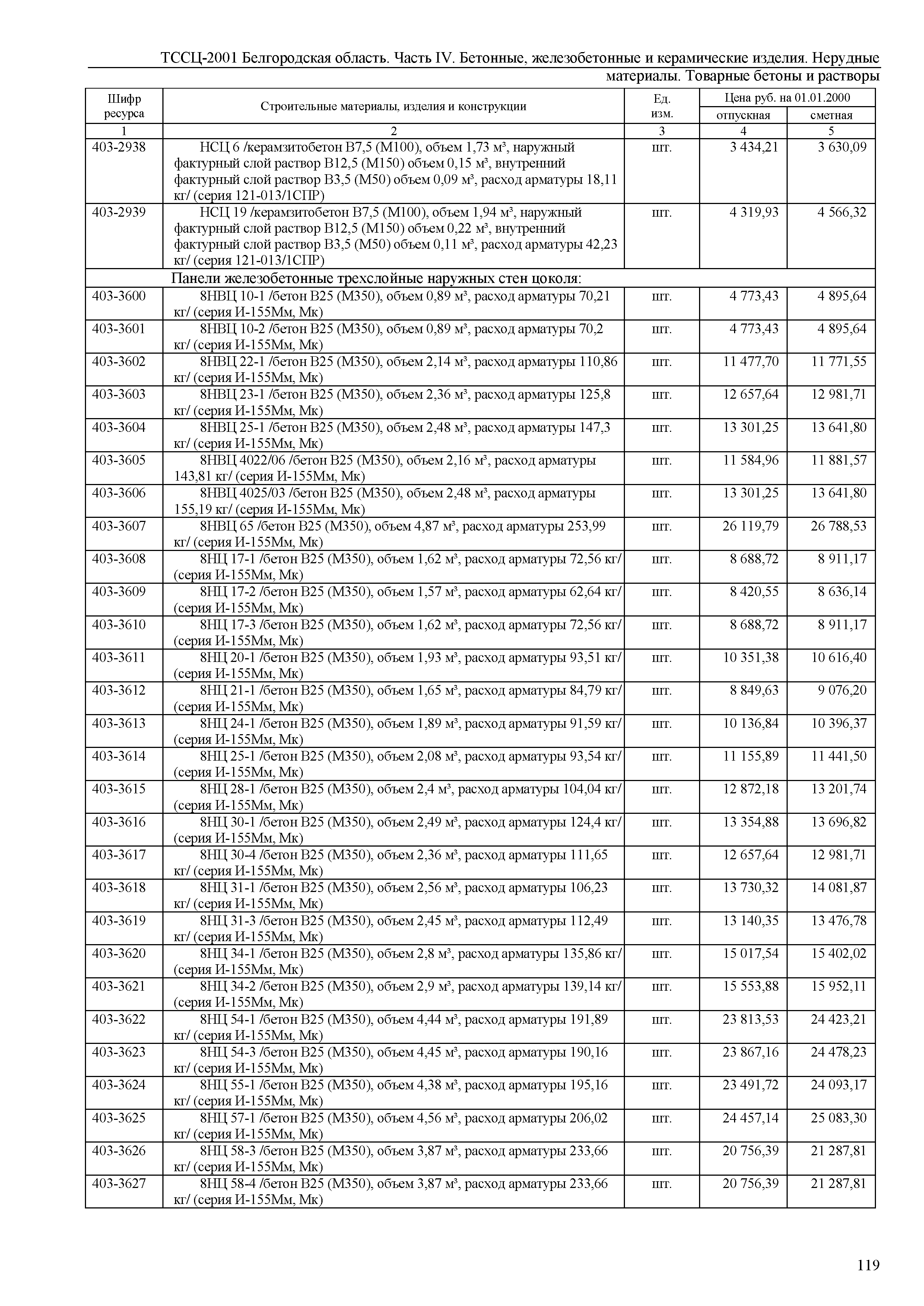 ТССЦ Белгородская область 04-2001