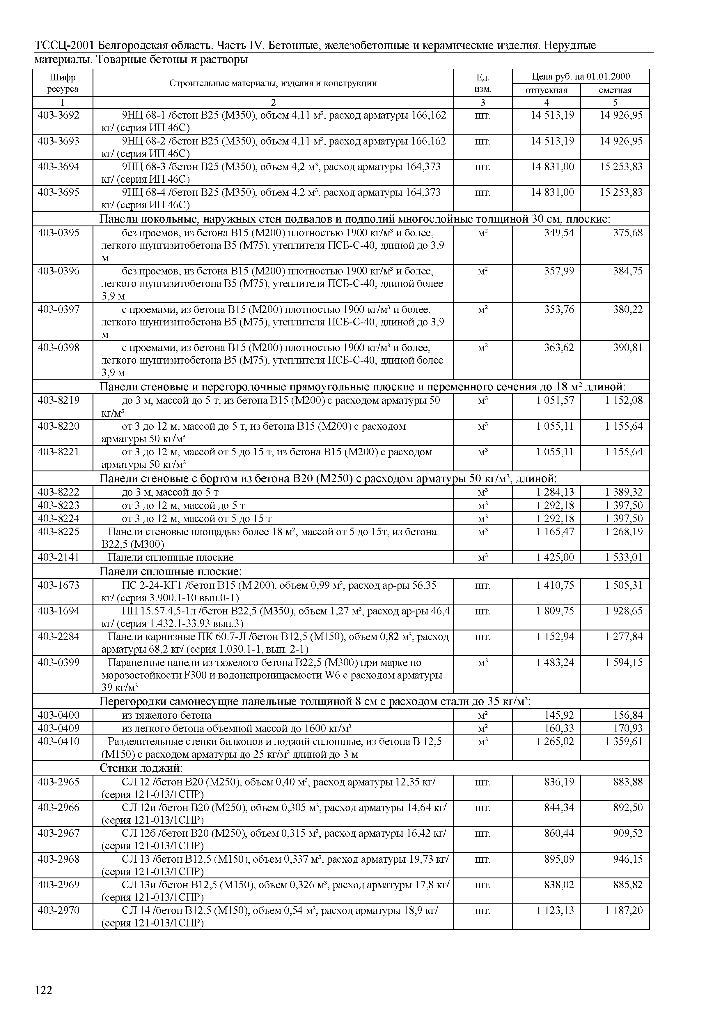 ТССЦ Белгородская область 04-2001