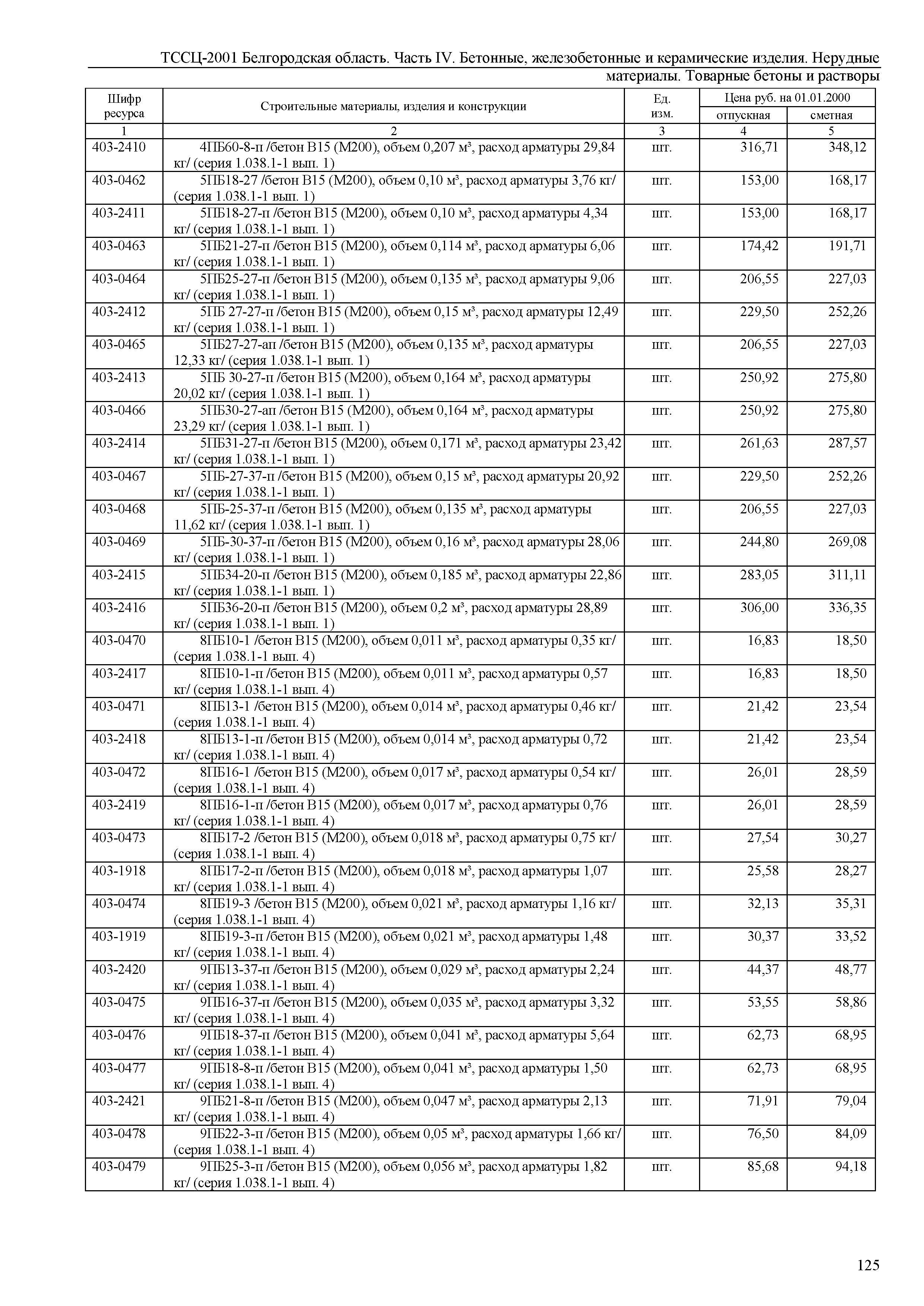 ТССЦ Белгородская область 04-2001