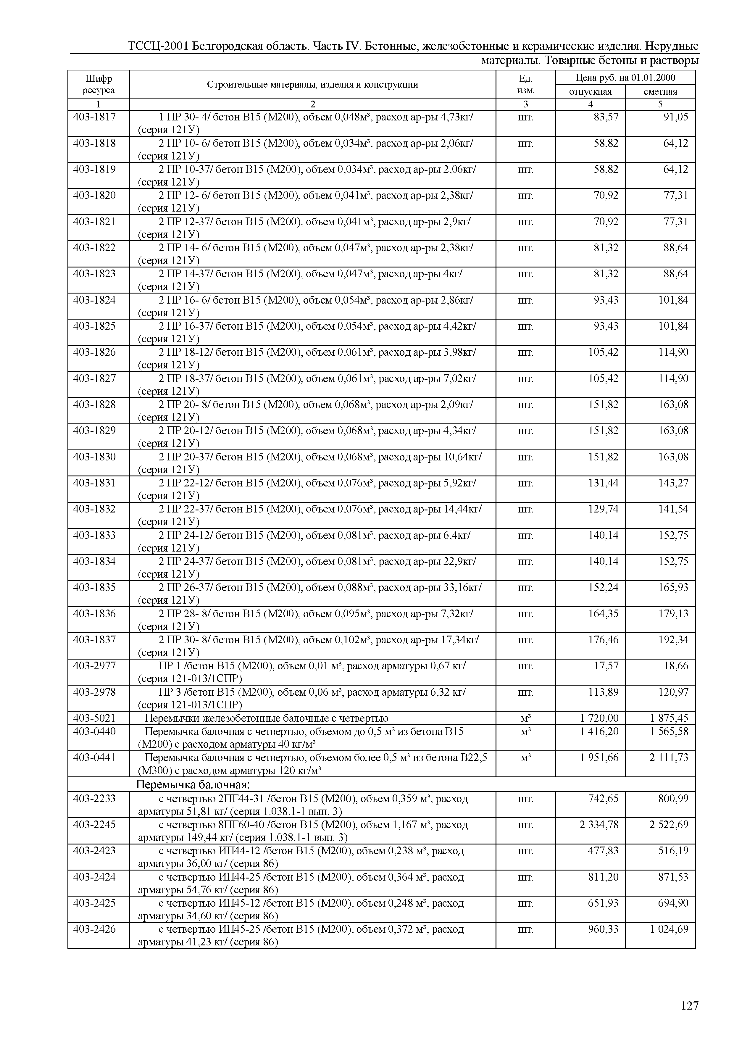 ТССЦ Белгородская область 04-2001