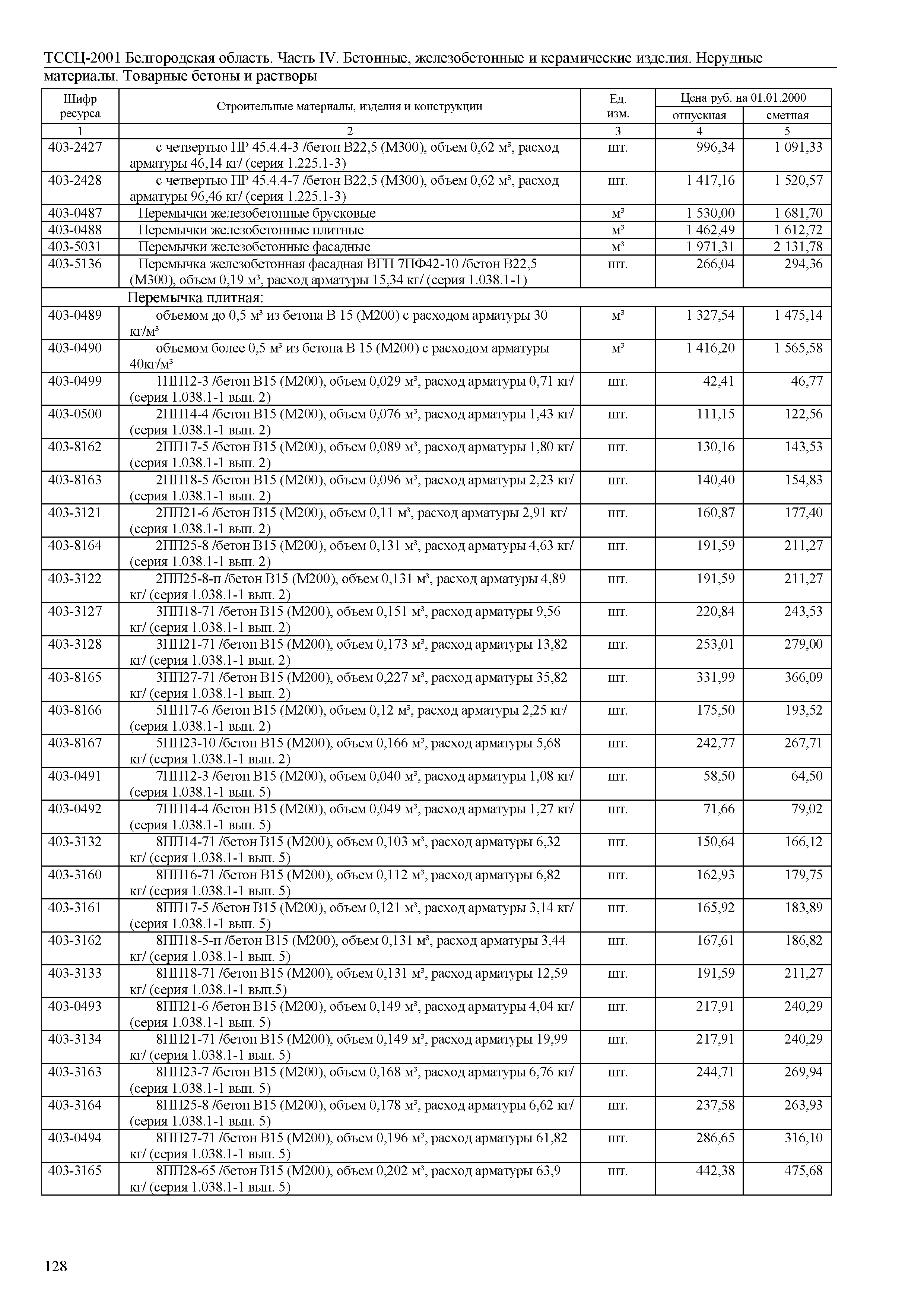 ТССЦ Белгородская область 04-2001