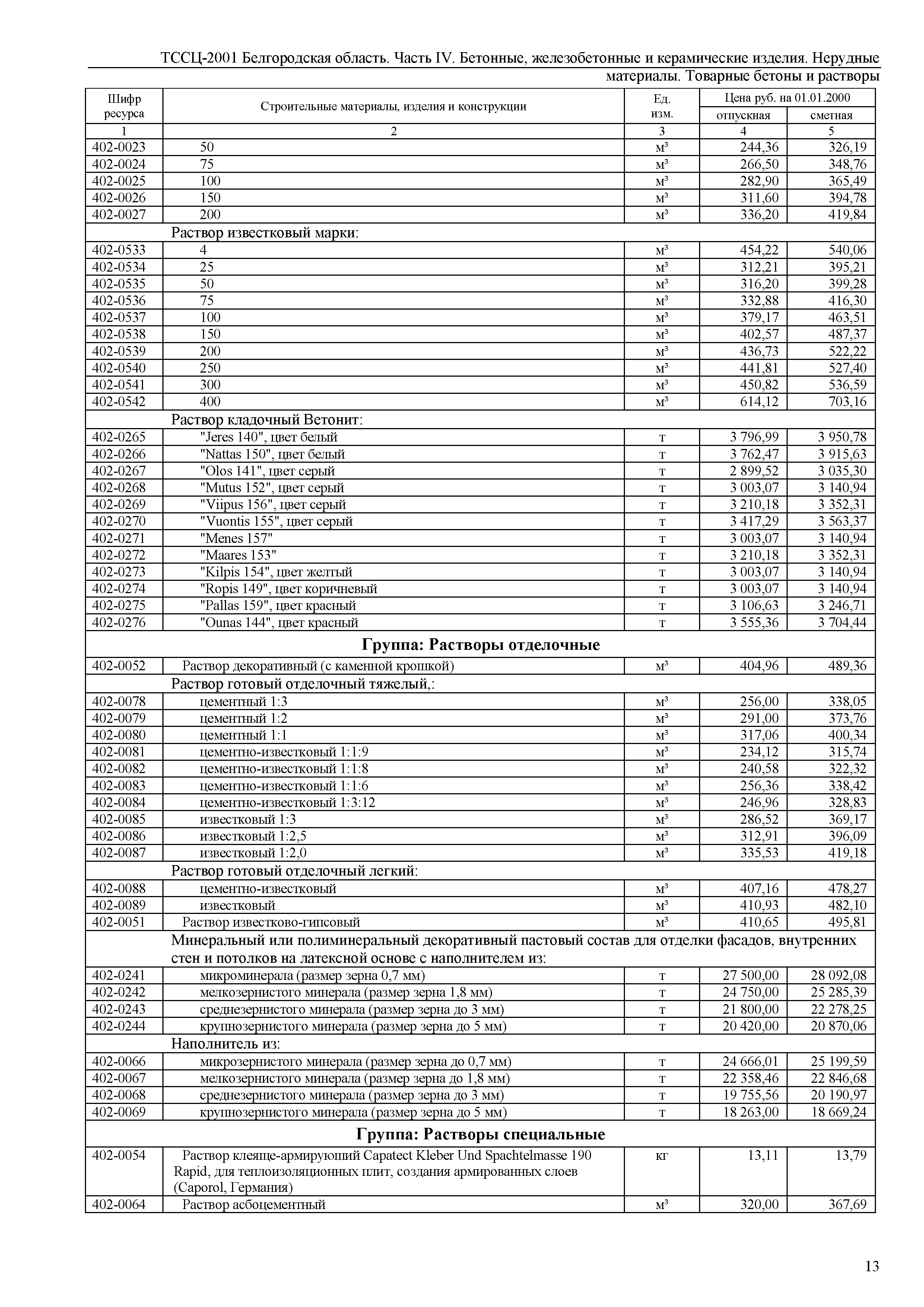 ТССЦ Белгородская область 04-2001