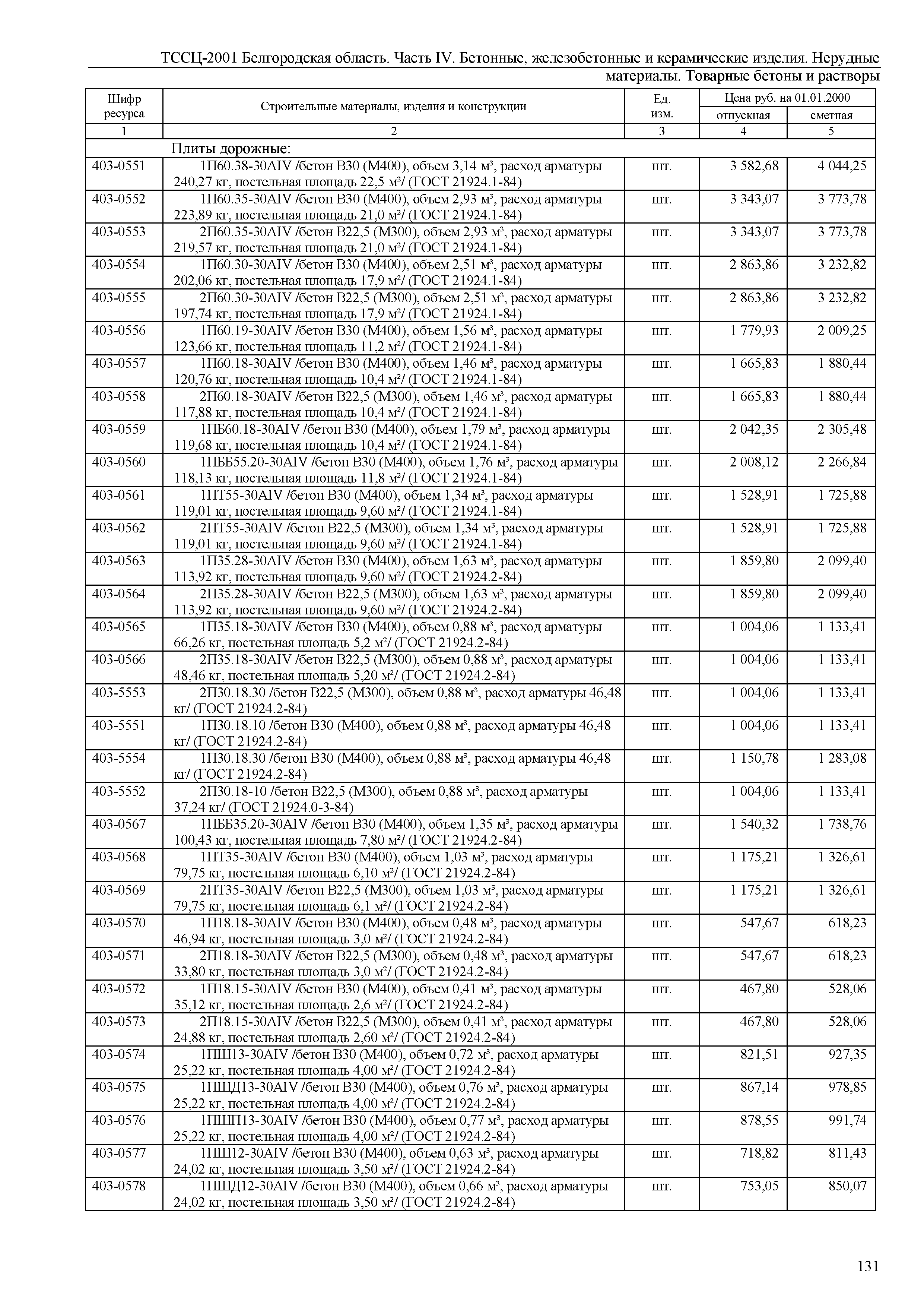 ТССЦ Белгородская область 04-2001