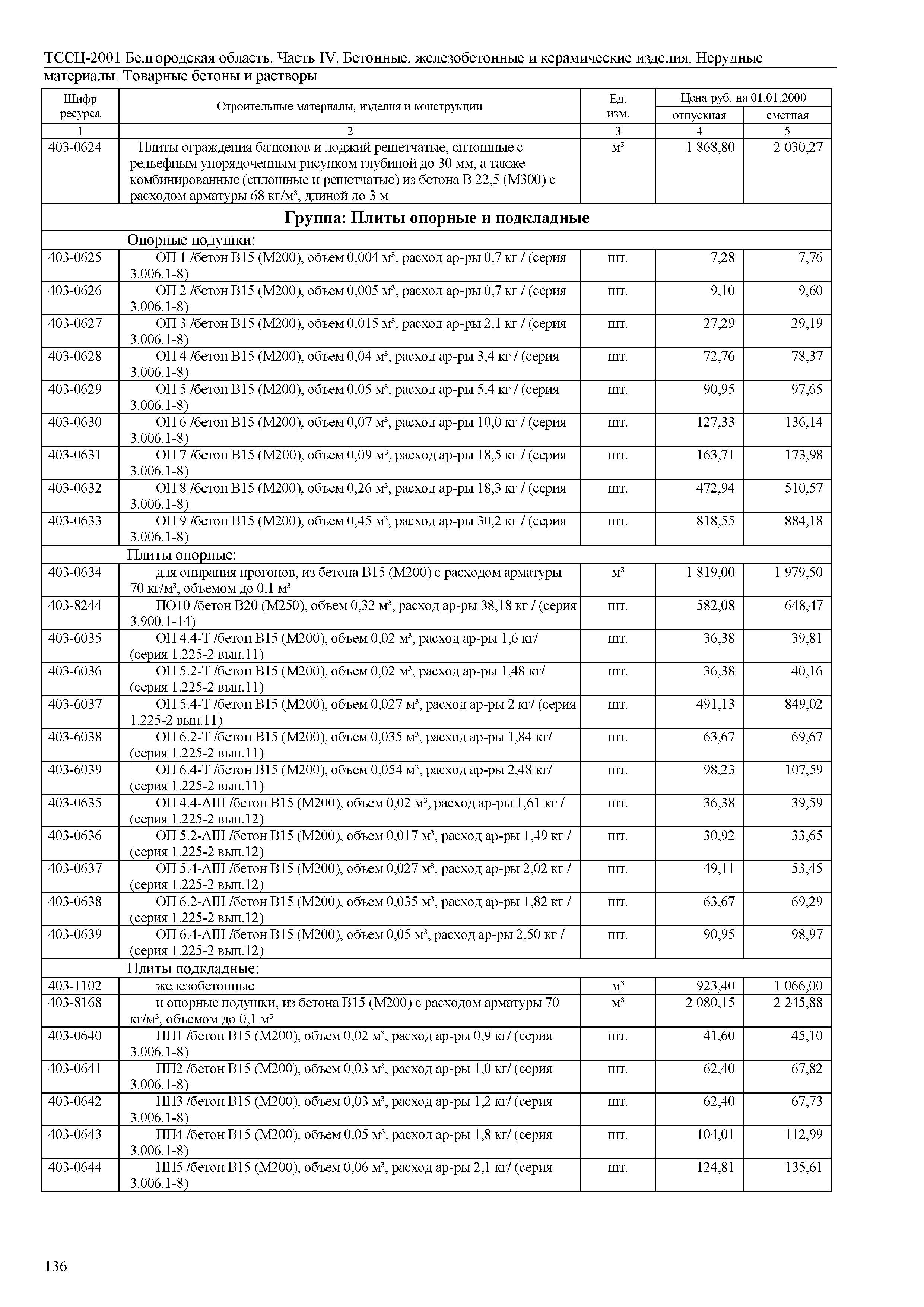 ТССЦ Белгородская область 04-2001