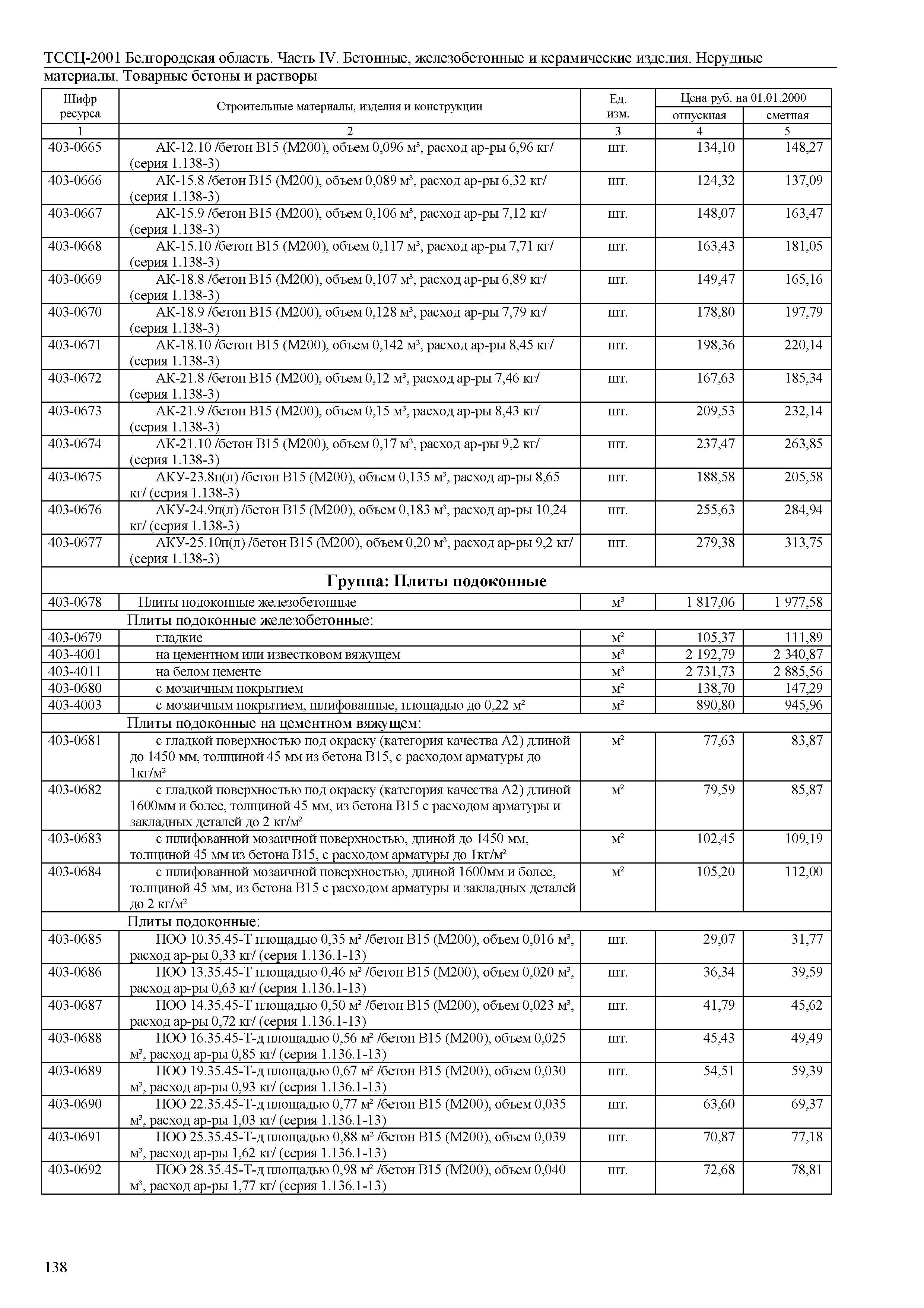 ТССЦ Белгородская область 04-2001