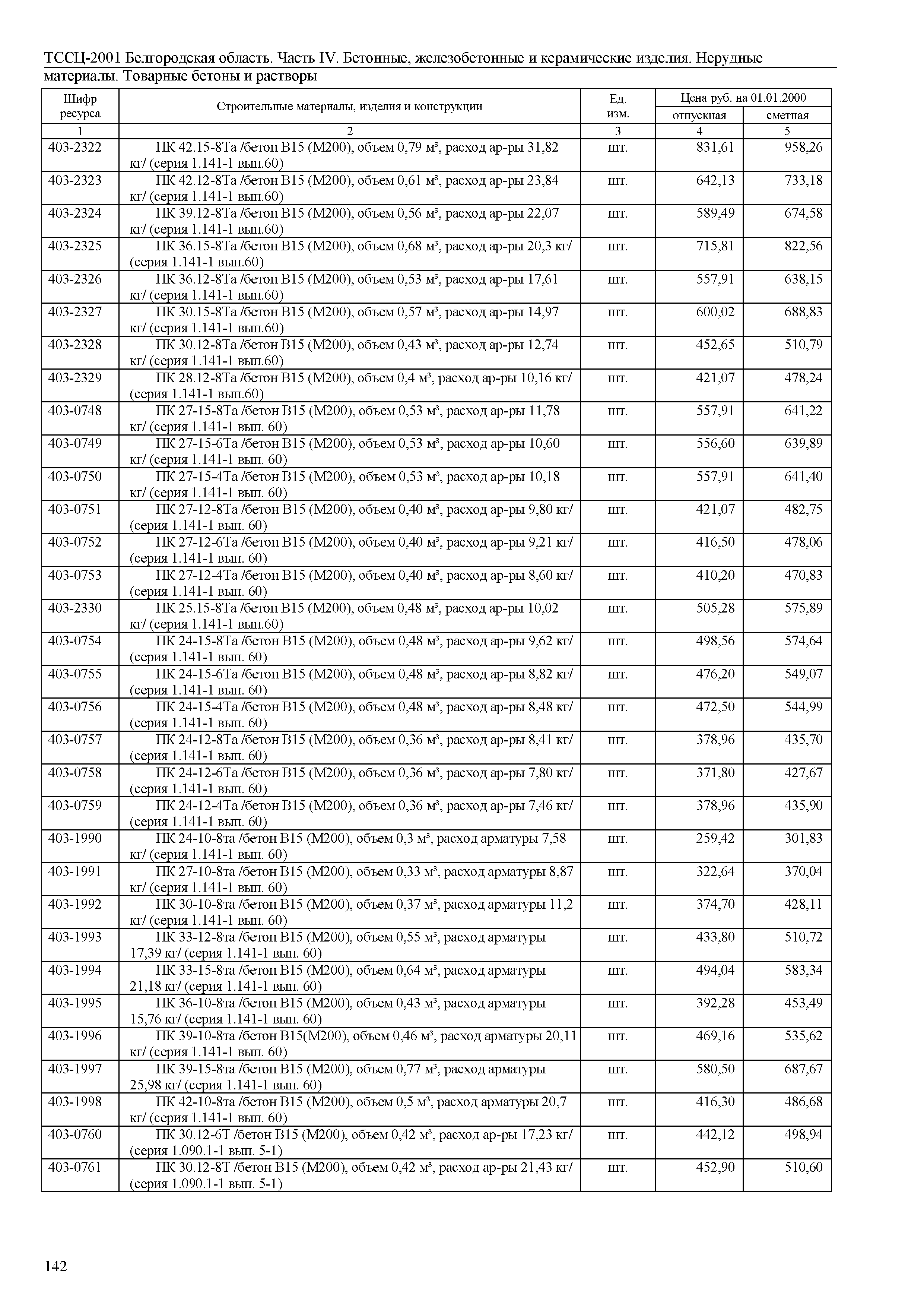 ТССЦ Белгородская область 04-2001