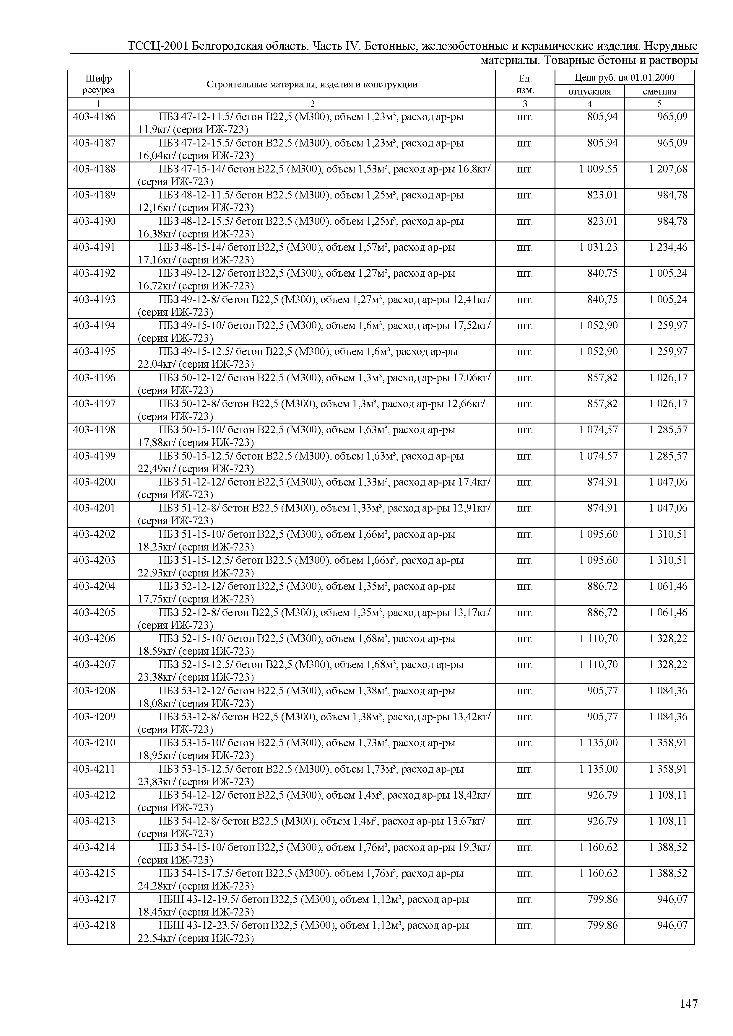 ТССЦ Белгородская область 04-2001