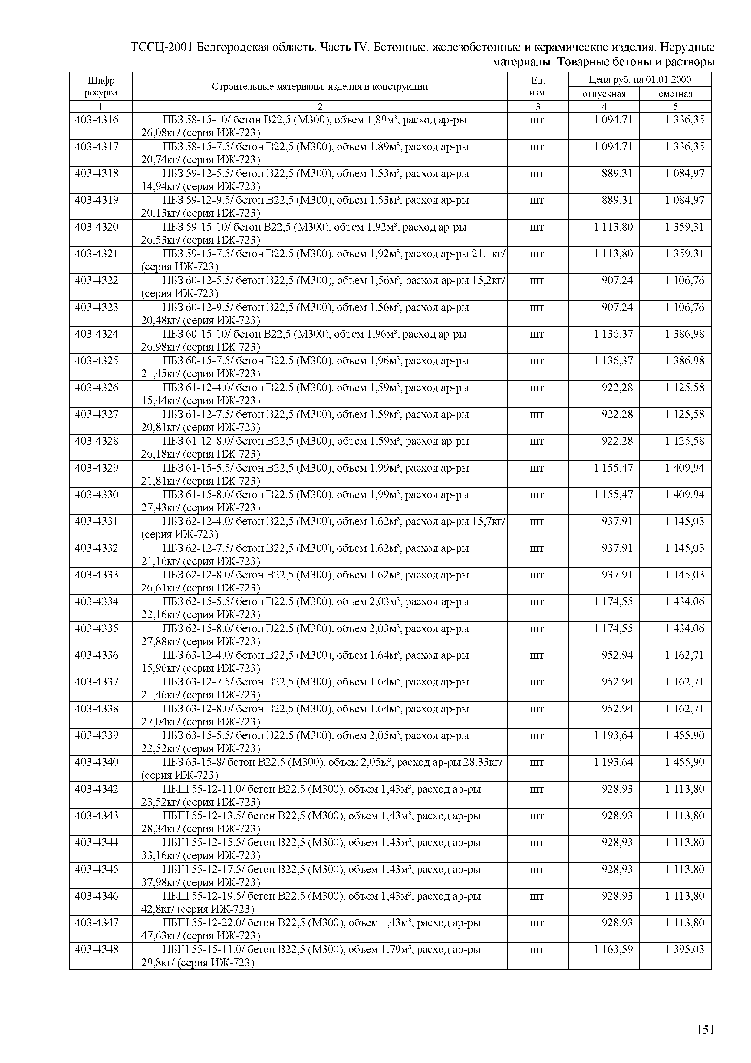 ТССЦ Белгородская область 04-2001