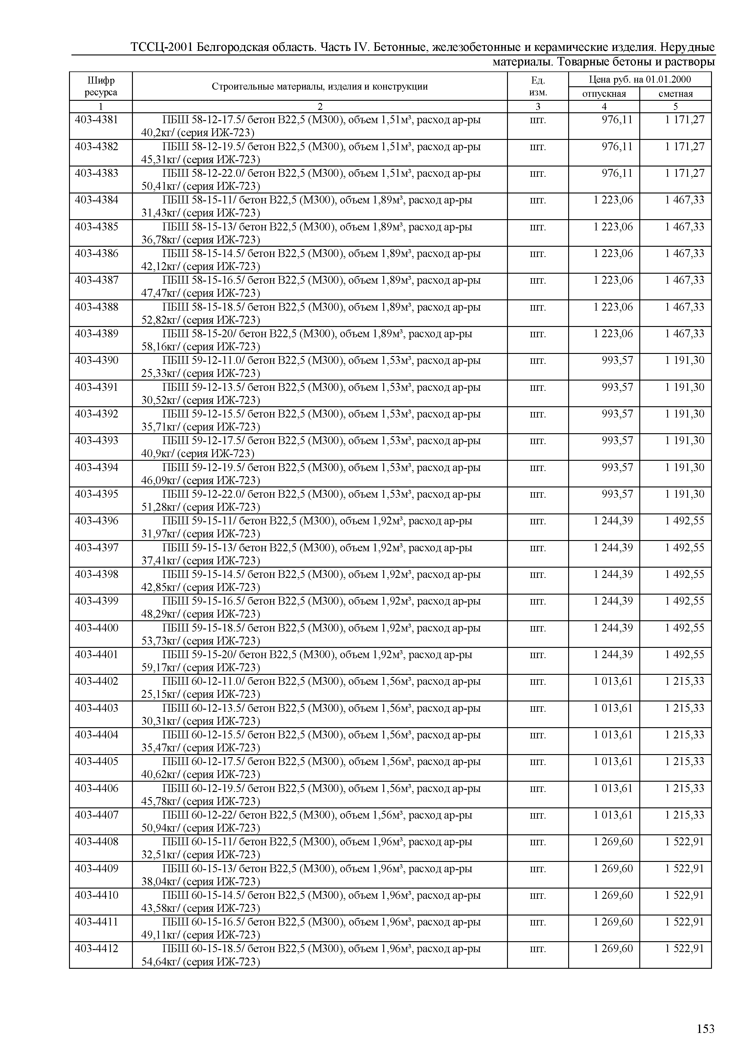 ТССЦ Белгородская область 04-2001