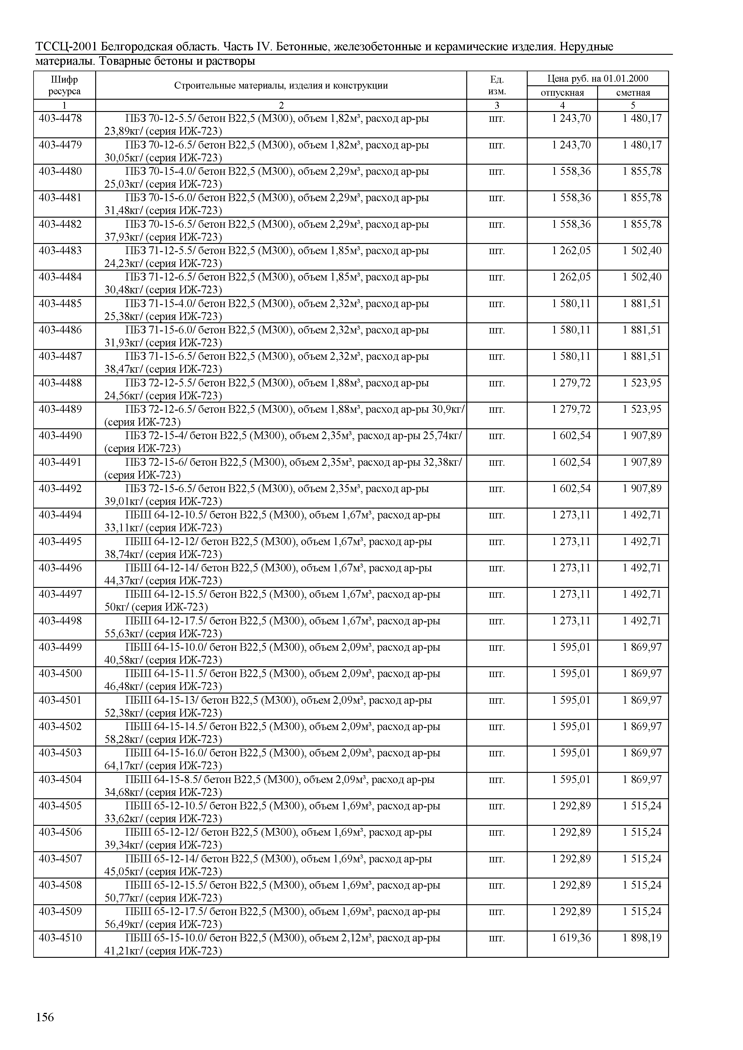 ТССЦ Белгородская область 04-2001