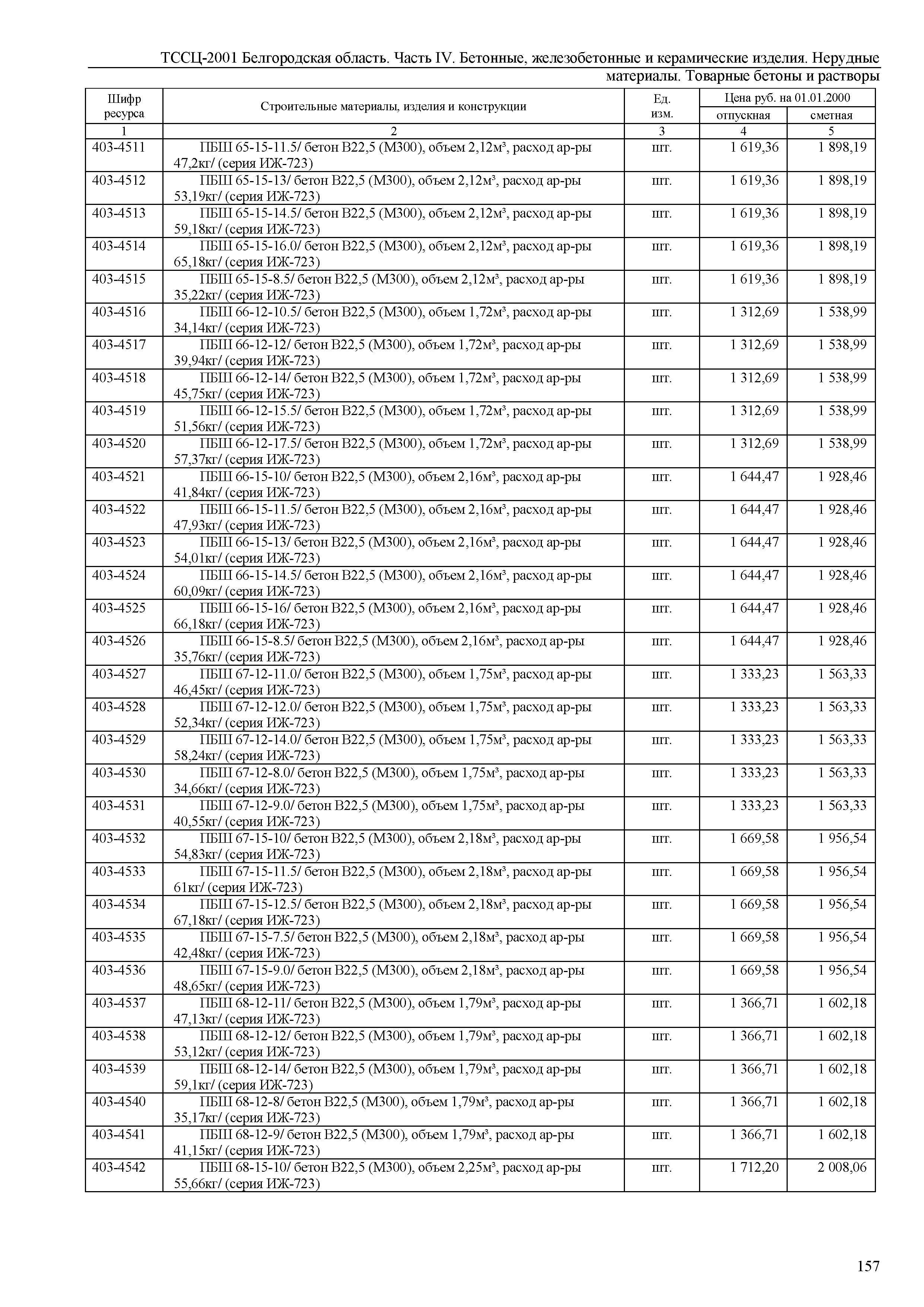 ТССЦ Белгородская область 04-2001