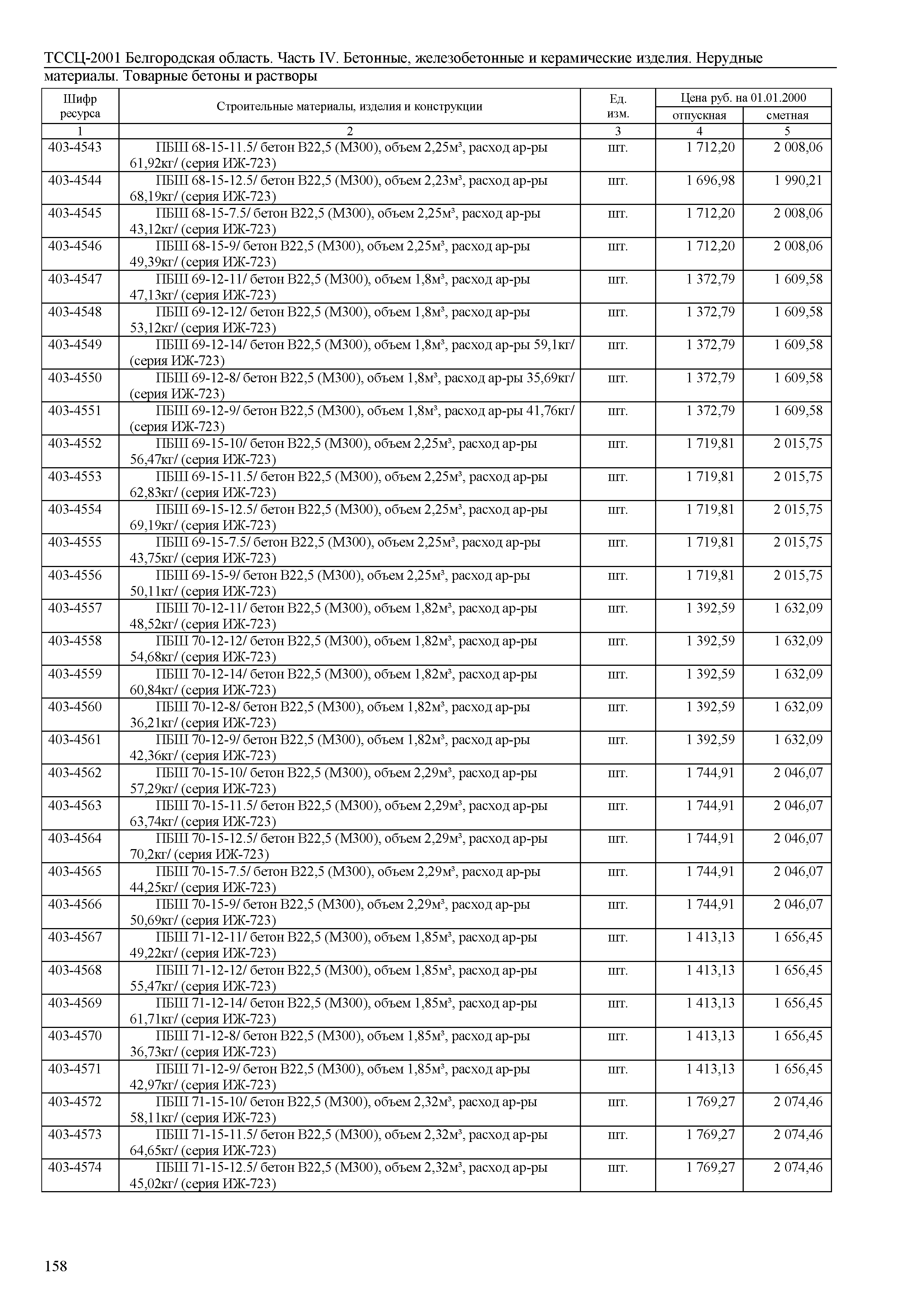 ТССЦ Белгородская область 04-2001