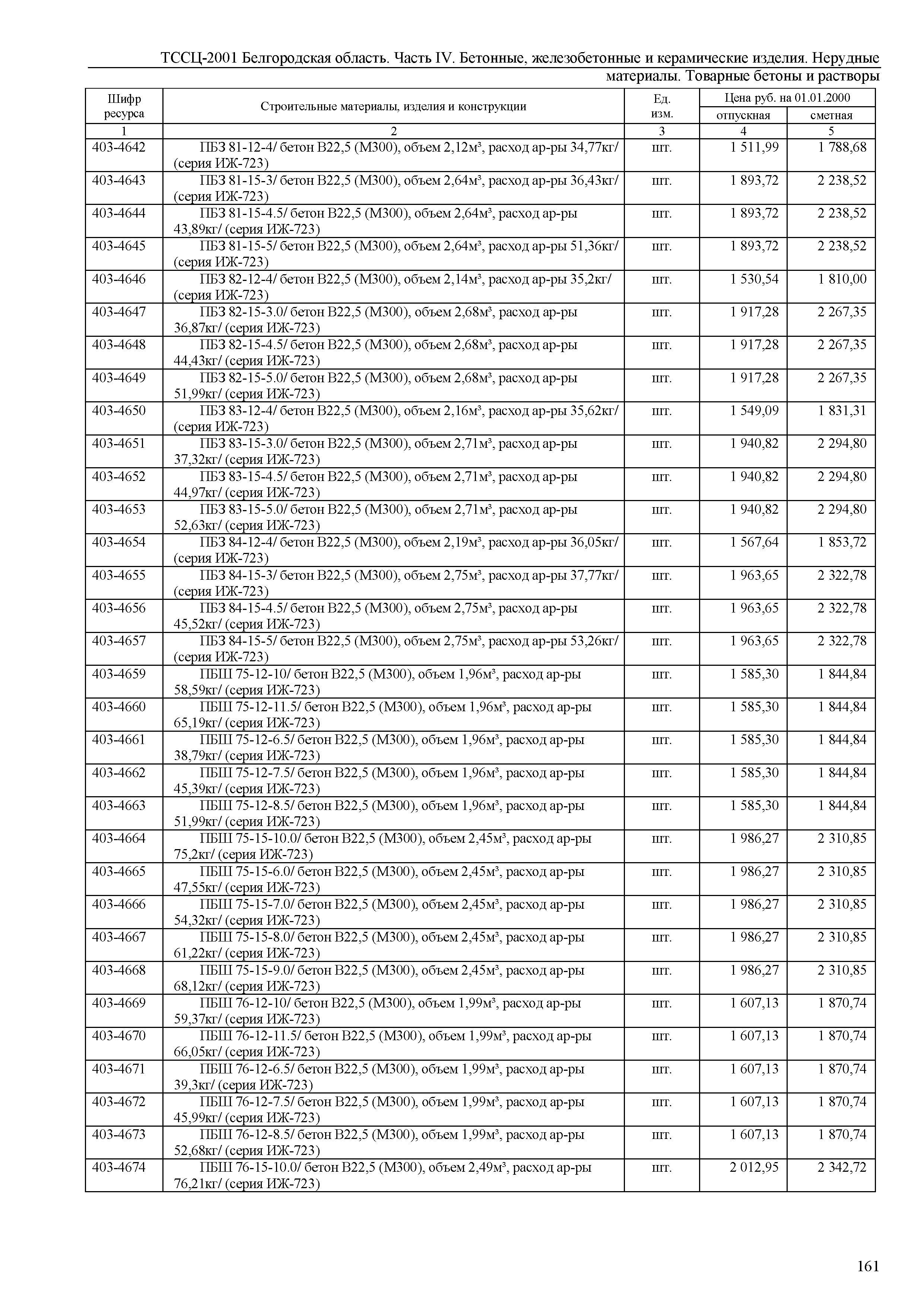 ТССЦ Белгородская область 04-2001