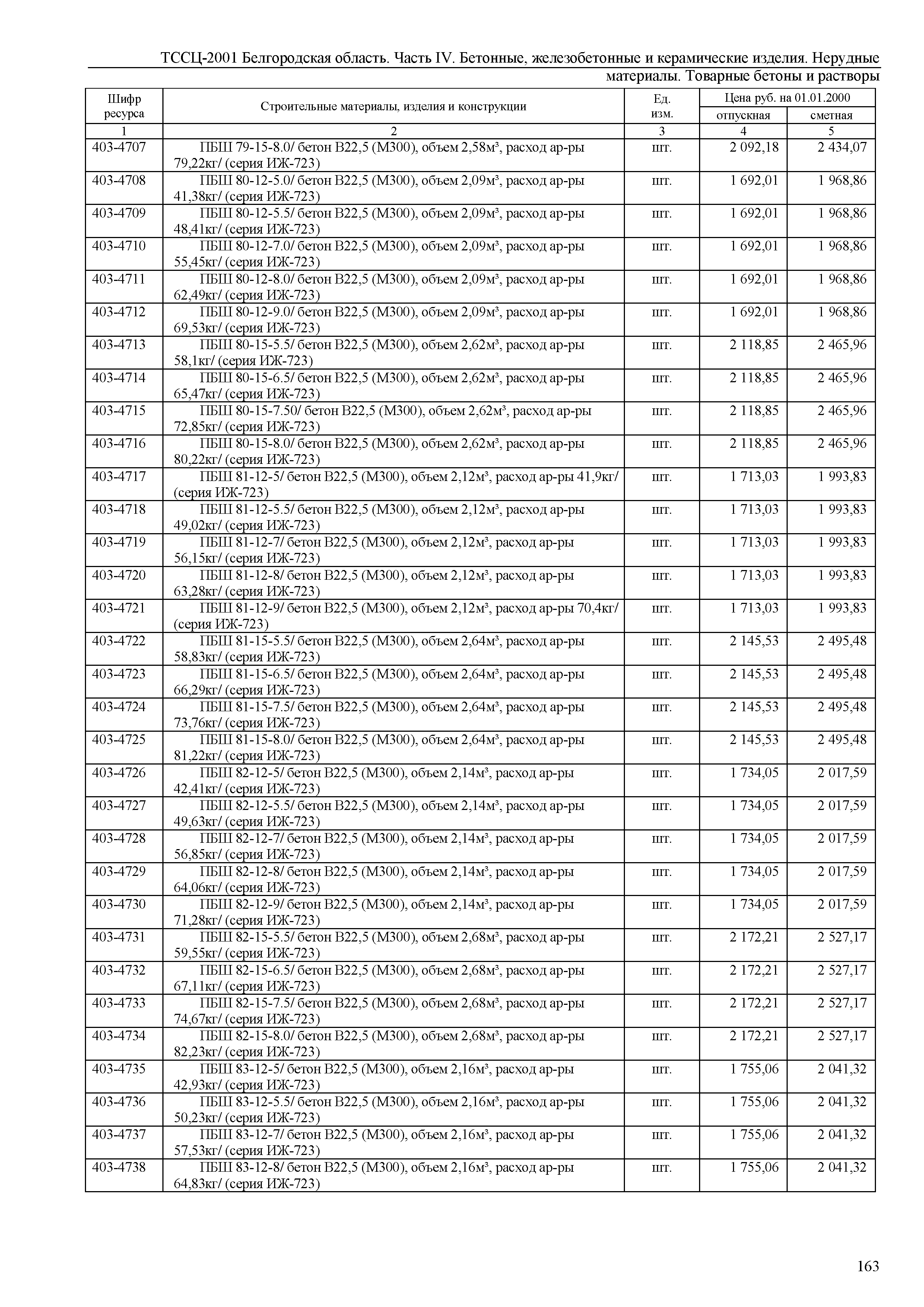 ТССЦ Белгородская область 04-2001