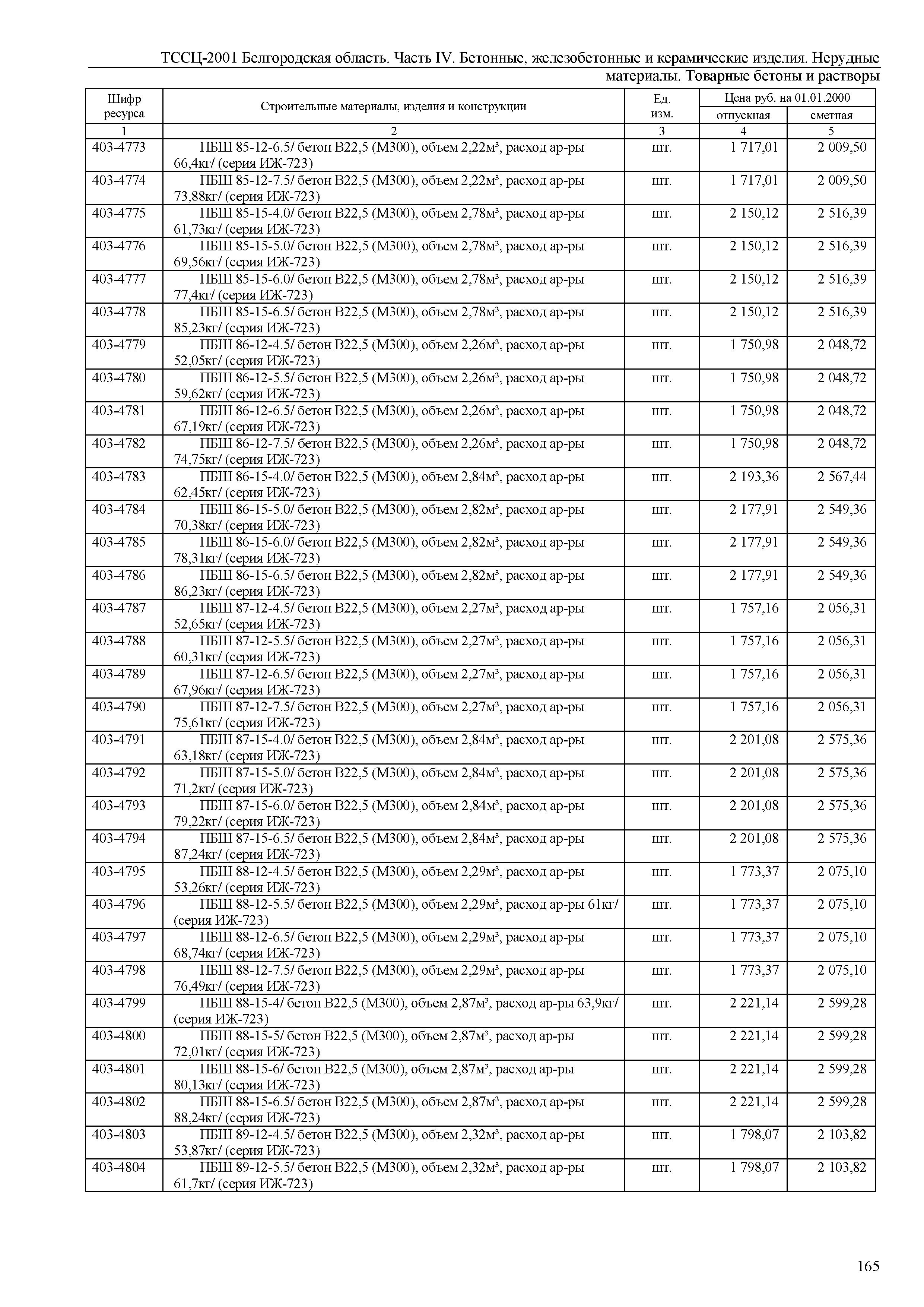 ТССЦ Белгородская область 04-2001