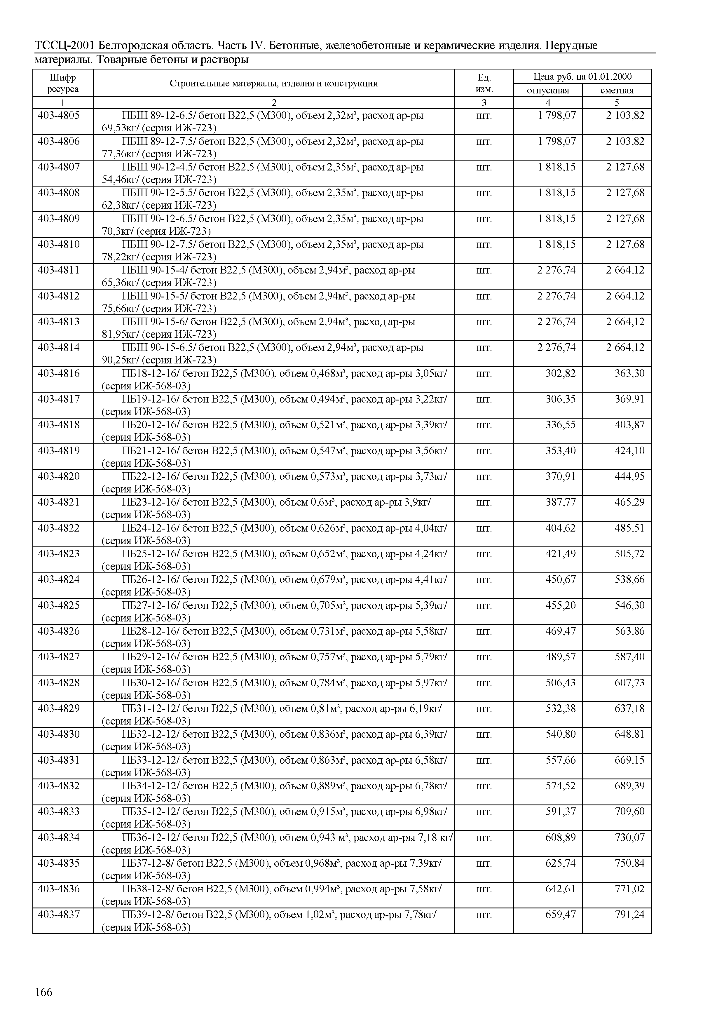 ТССЦ Белгородская область 04-2001