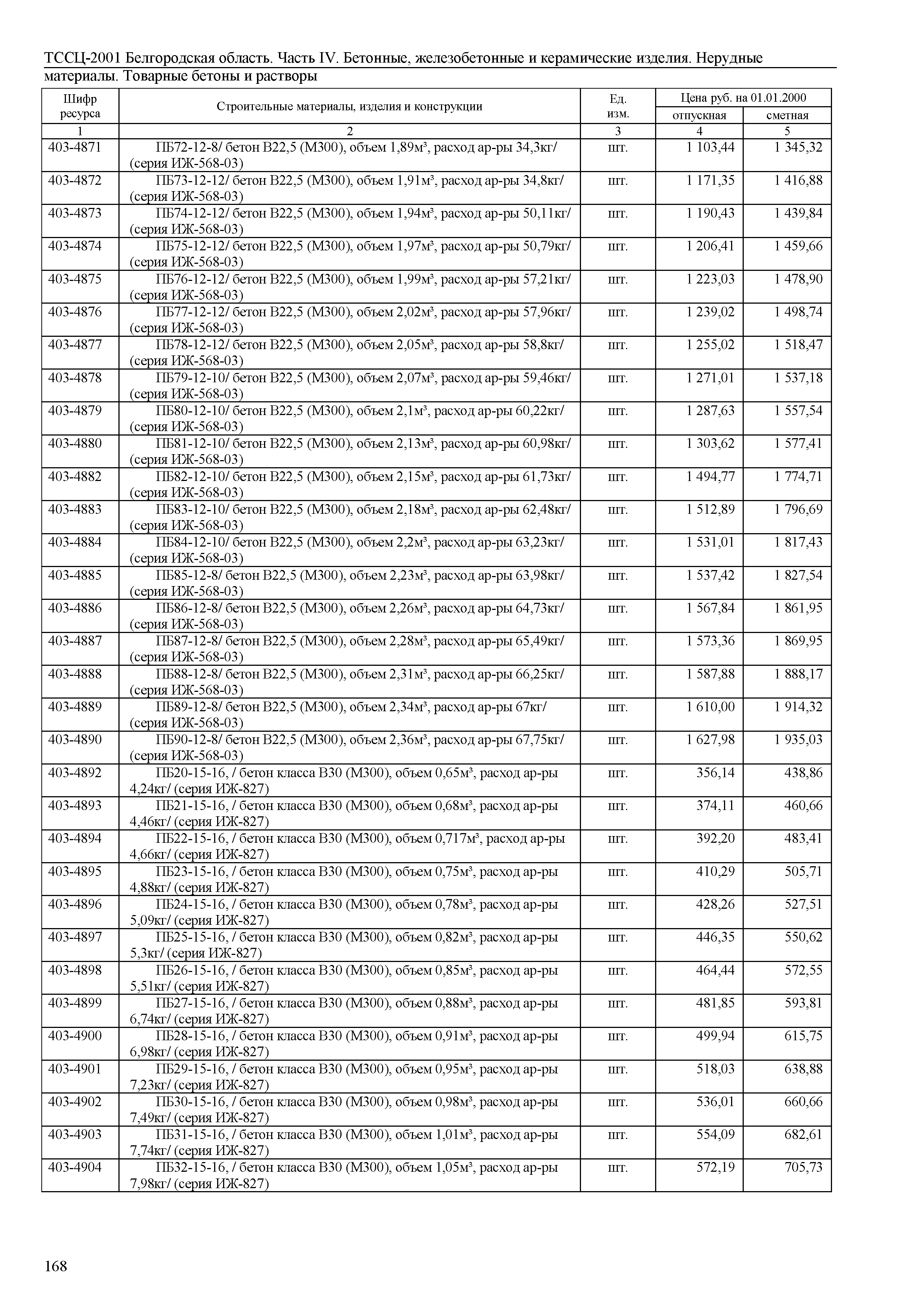 ТССЦ Белгородская область 04-2001