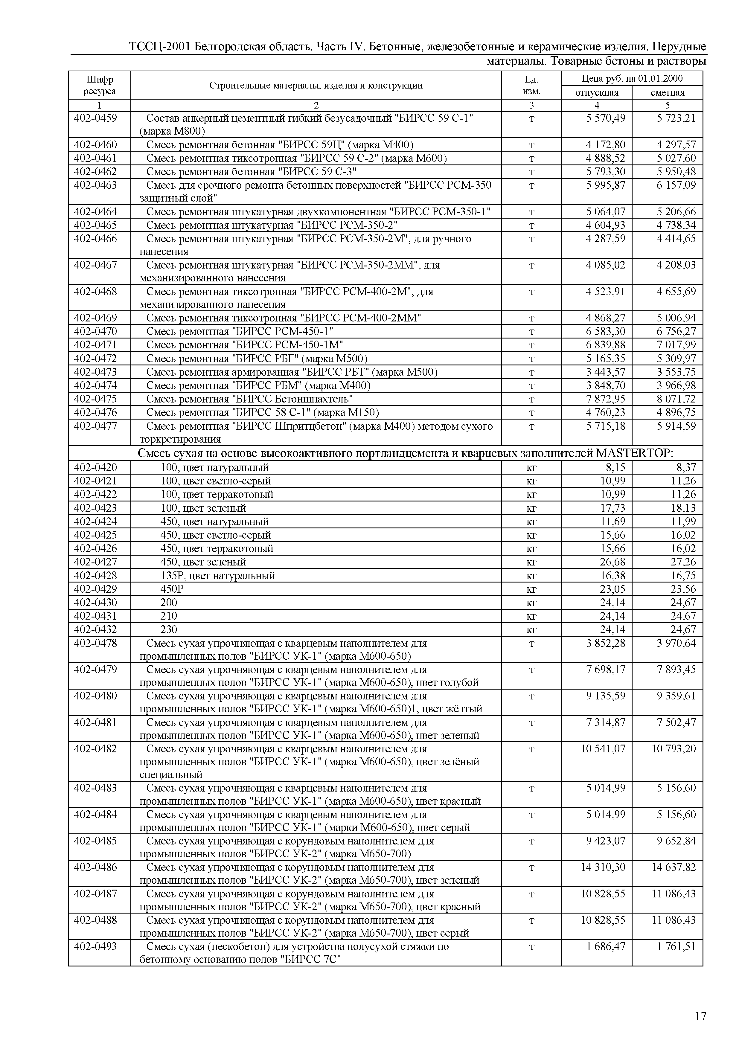 ТССЦ Белгородская область 04-2001