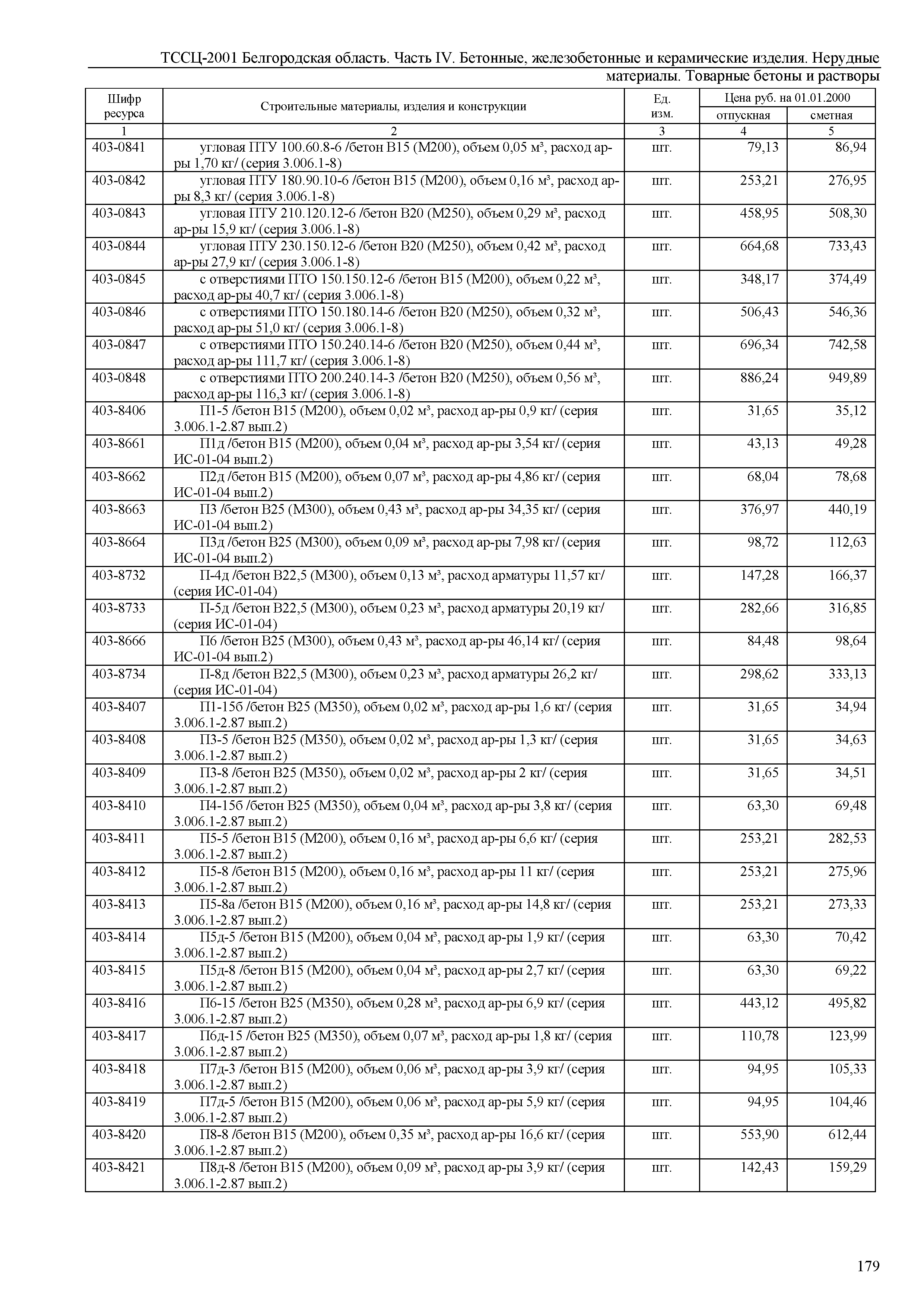 ТССЦ Белгородская область 04-2001