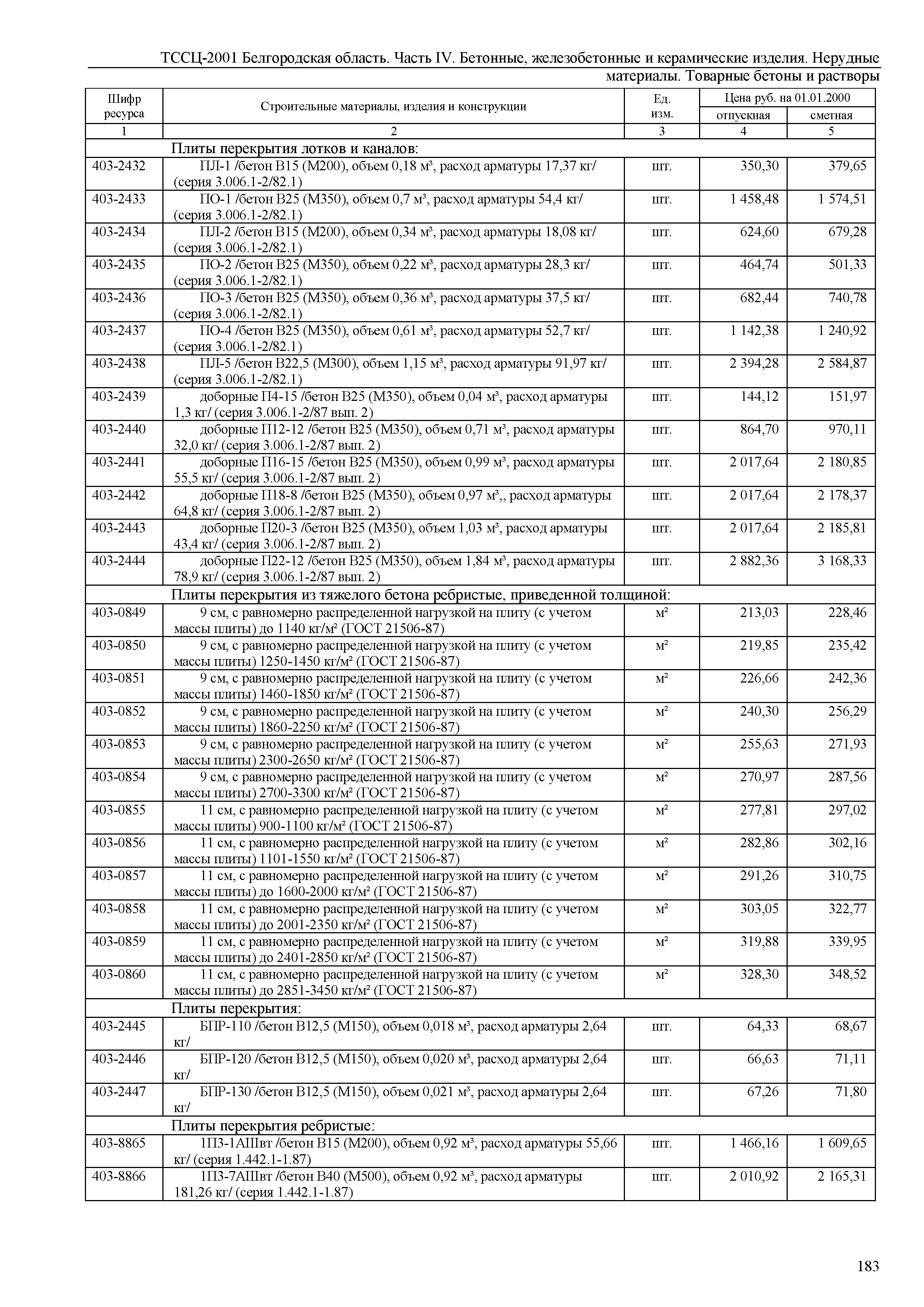 ТССЦ Белгородская область 04-2001